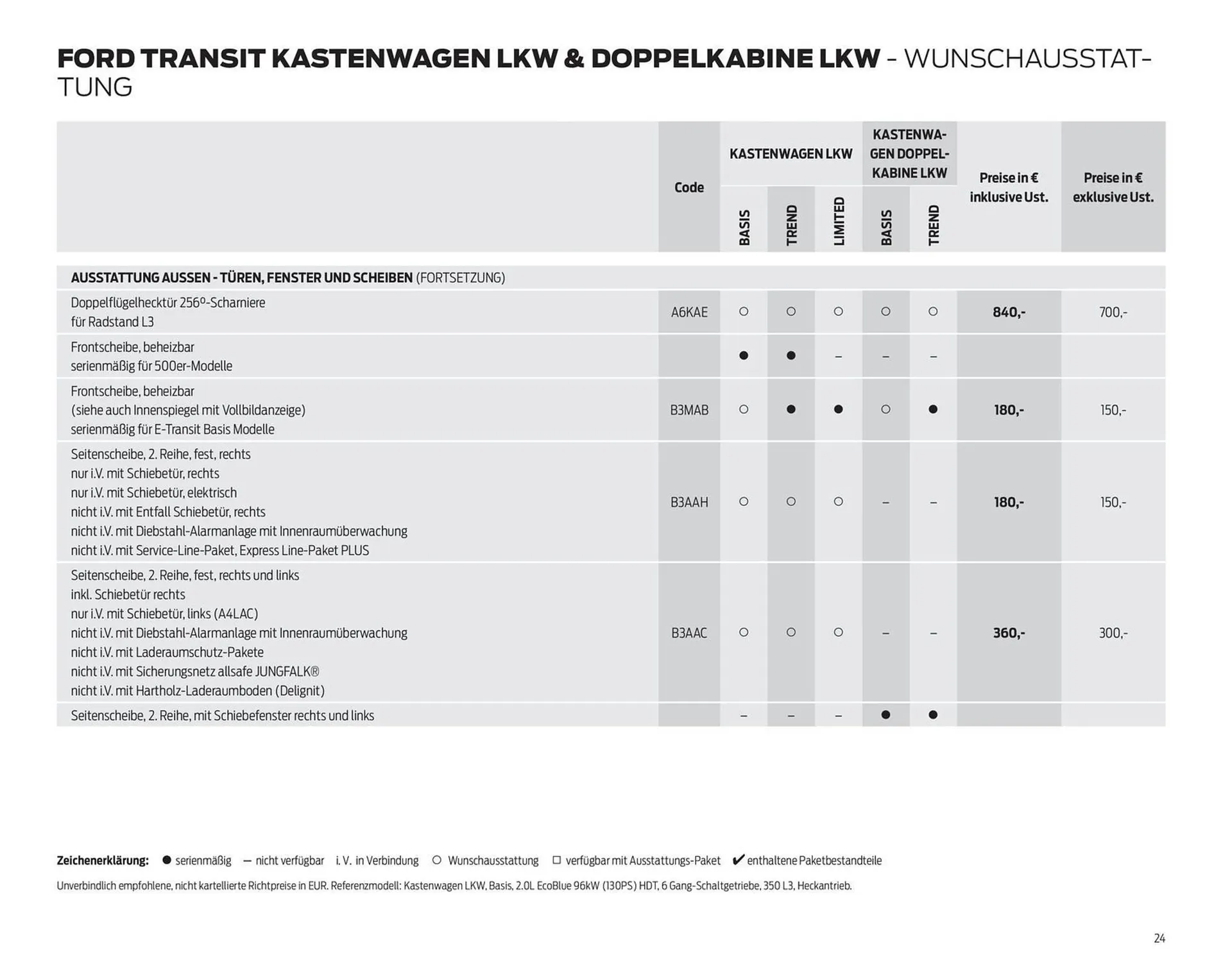 Ford Flugblatt von 24. September bis 3. Februar 2026 - Flugblätt seite  24