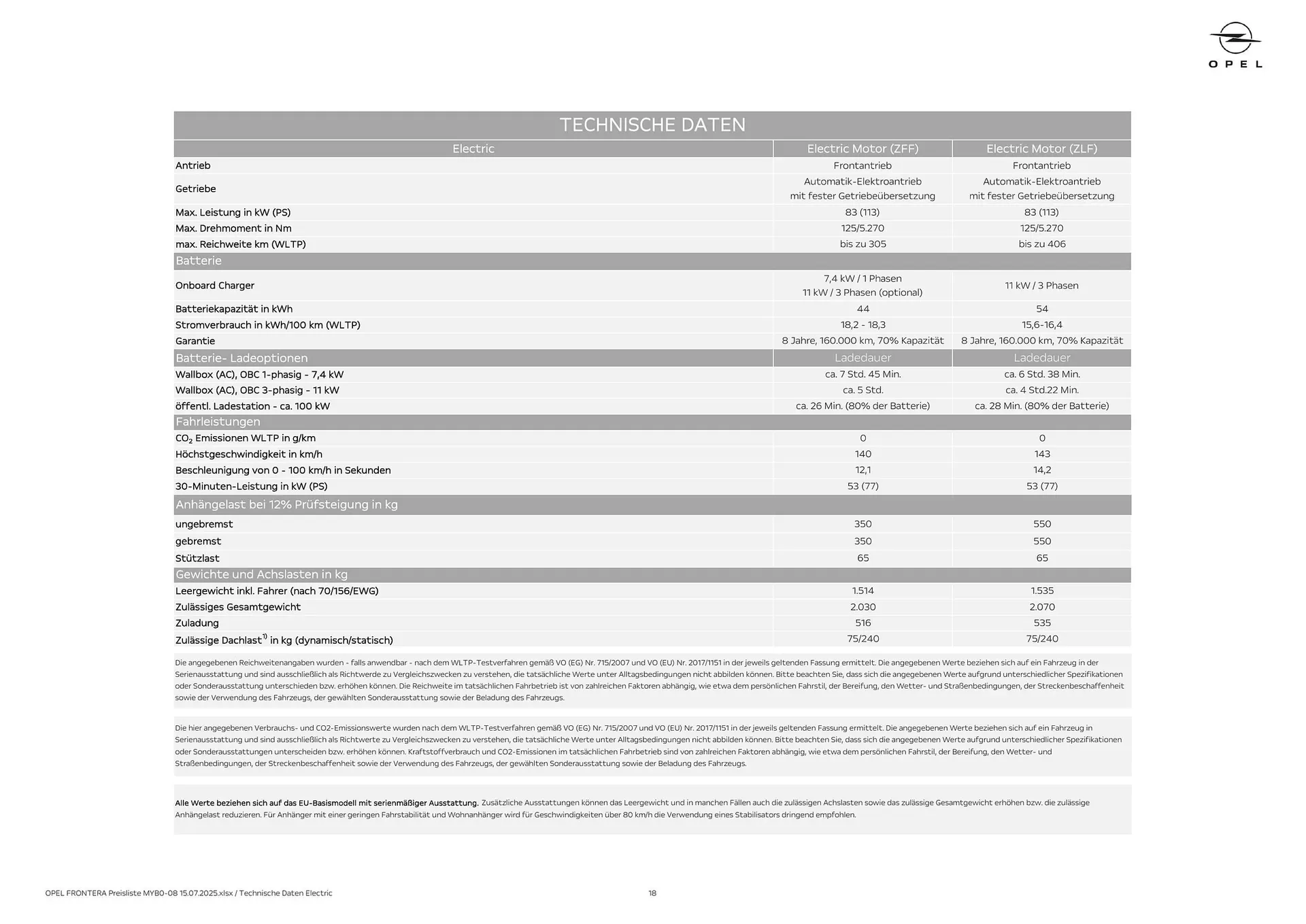 Opel Flugblatt von 18. August bis 18. November 2025 - Flugblätt seite 18