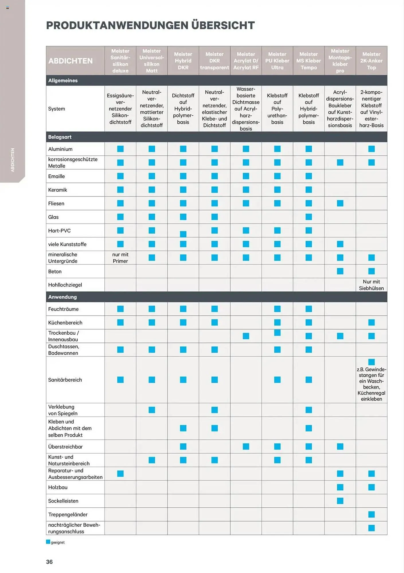Lagerhaus Flugblatt von 8. Jänner bis 31. Dezember 2025 - Flugblätt seite  36