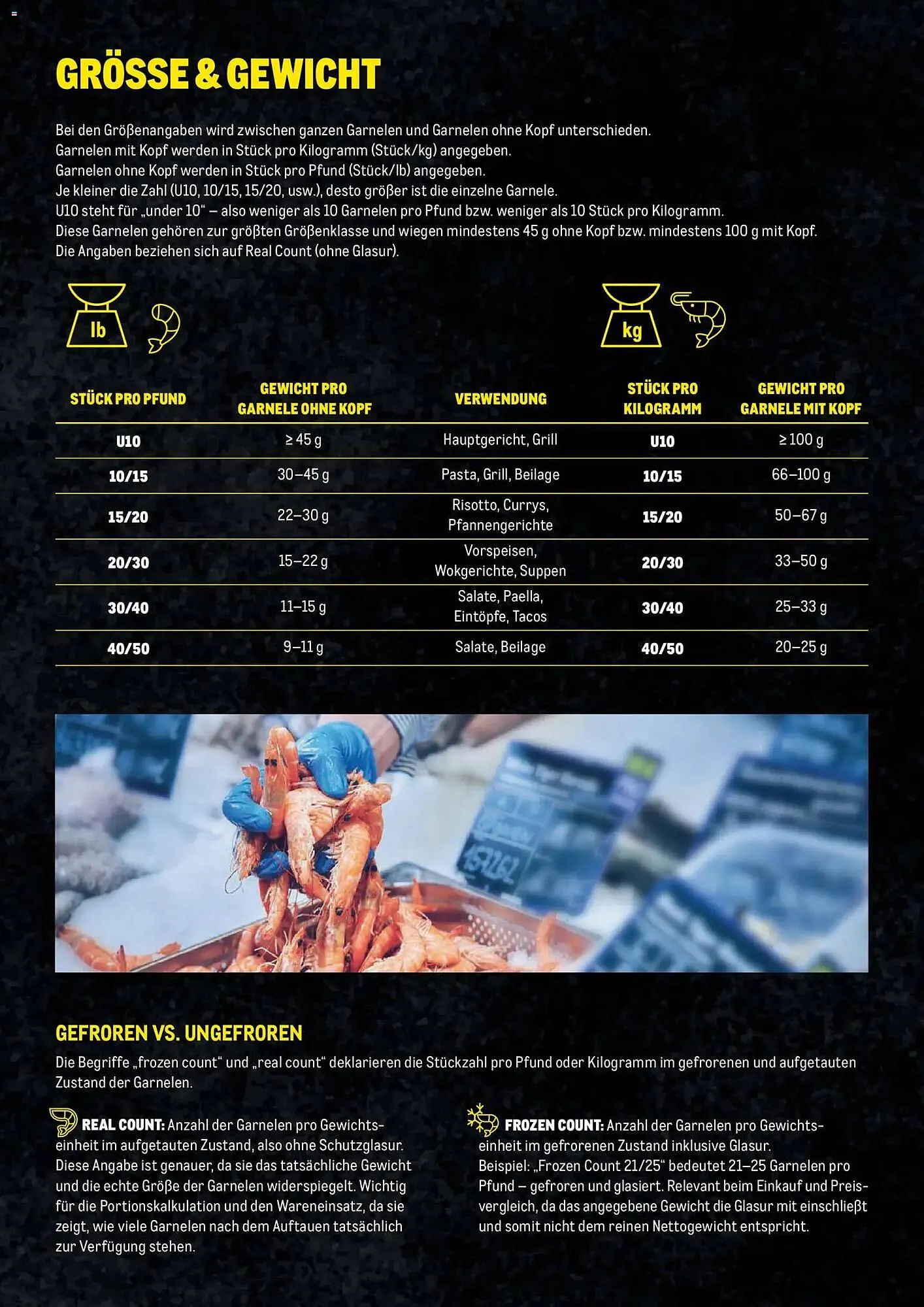 Metro Flugblatt von 27. November bis 31. Dezember 2025 - Flugblätt seite  6