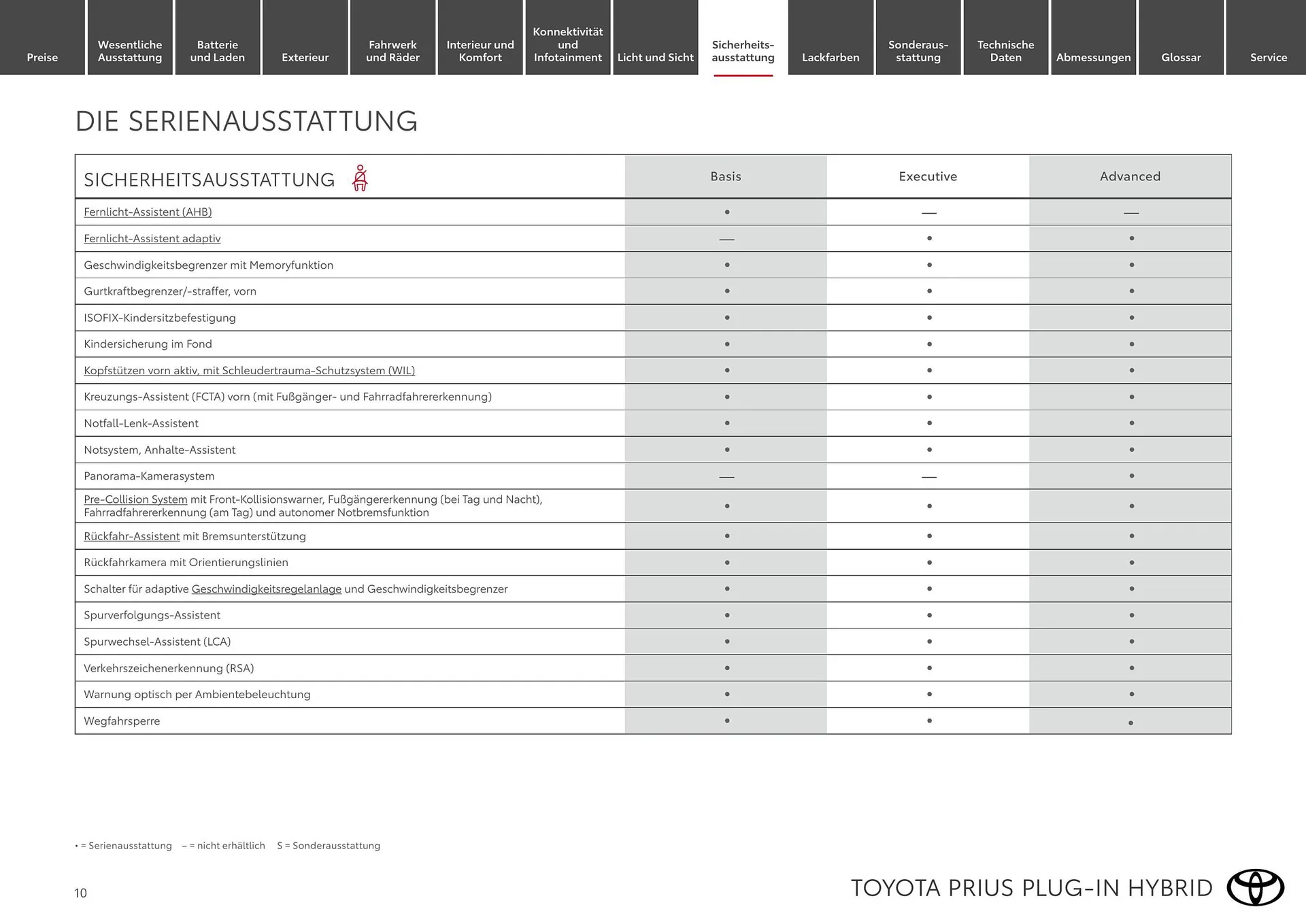 Toyota Flugblatt von 1. April bis 30. April 2026 - Flugblätt seite  10