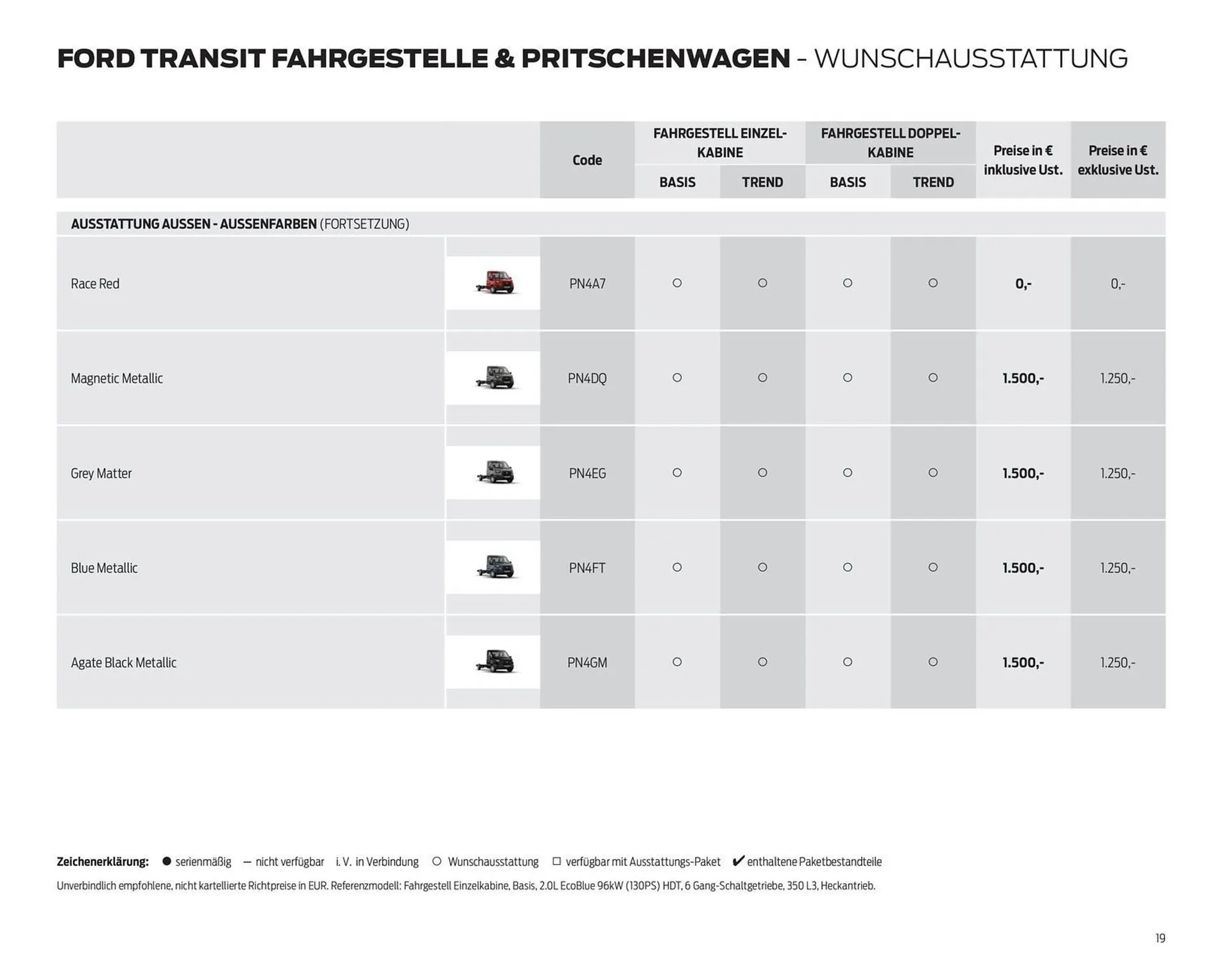Ford Flugblatt von 24. September bis 18. Februar 2026 - Flugblätt seite  19