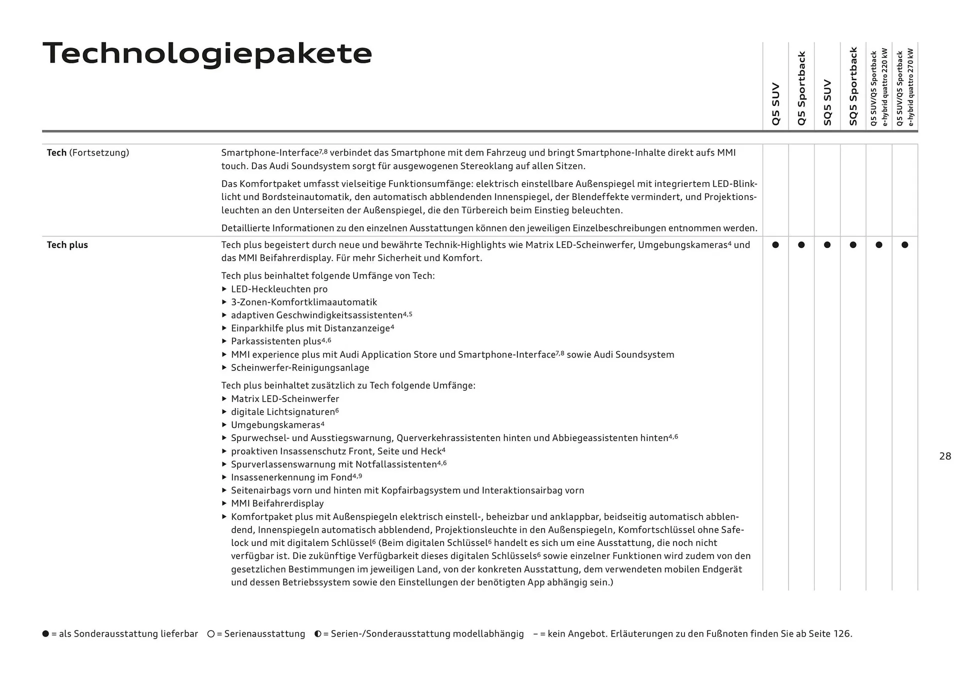 Audi Flugblatt von 20. November bis 22. Juli 2026 - Flugblätt seite  28