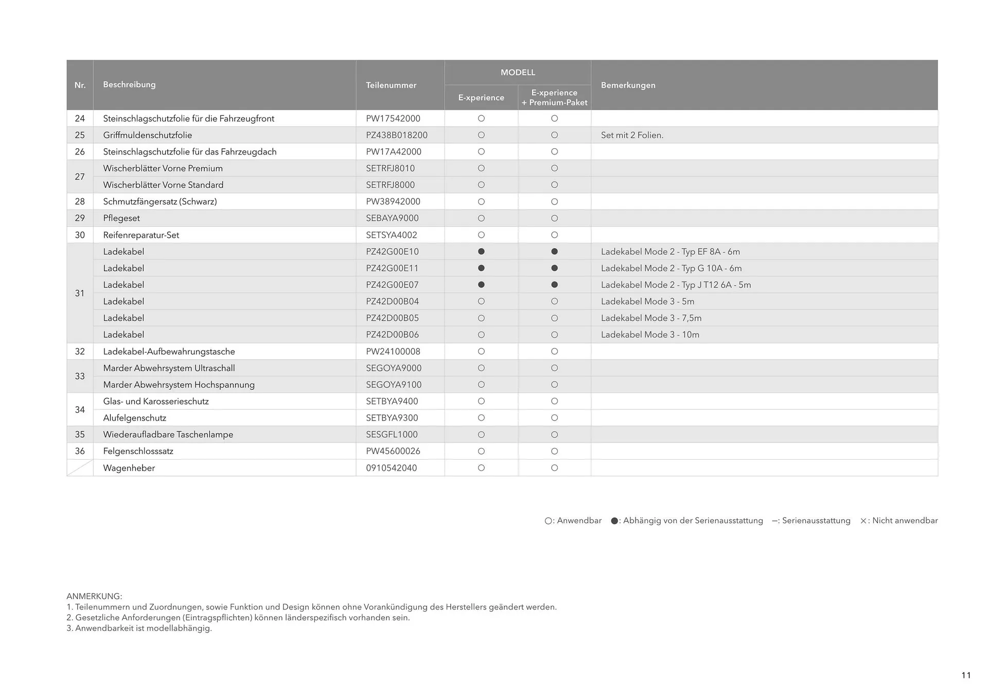 Subaru Flugblatt von 1. Juli bis 25. Februar 2026 - Flugblätt seite  11