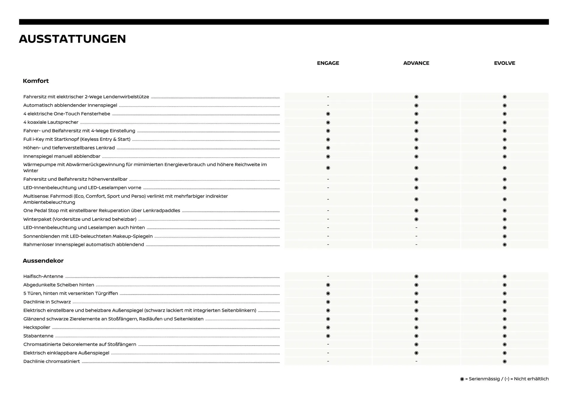 Nissan Flugblatt von 29. Oktober bis 24. März 2026 - Flugblätt seite  6