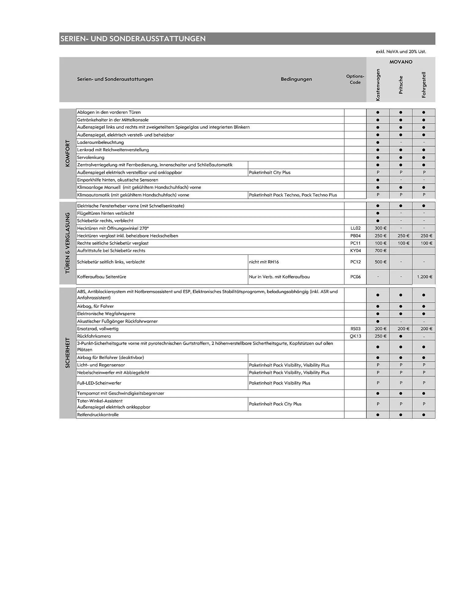 Opel Flugblatt von 18. August bis 18. November 2025 - Flugblätt seite  16