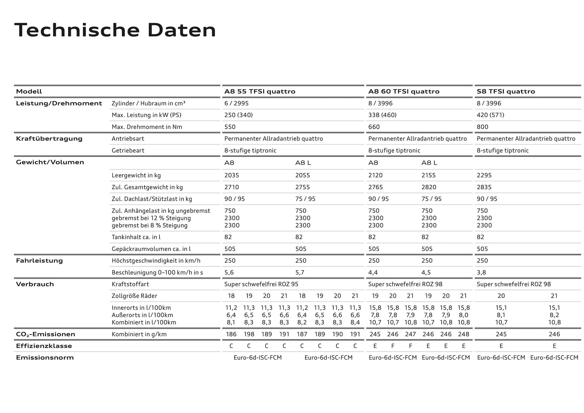 Audi Flugblatt von 20. November bis 22. Juli 2026 - Flugblätt seite  19