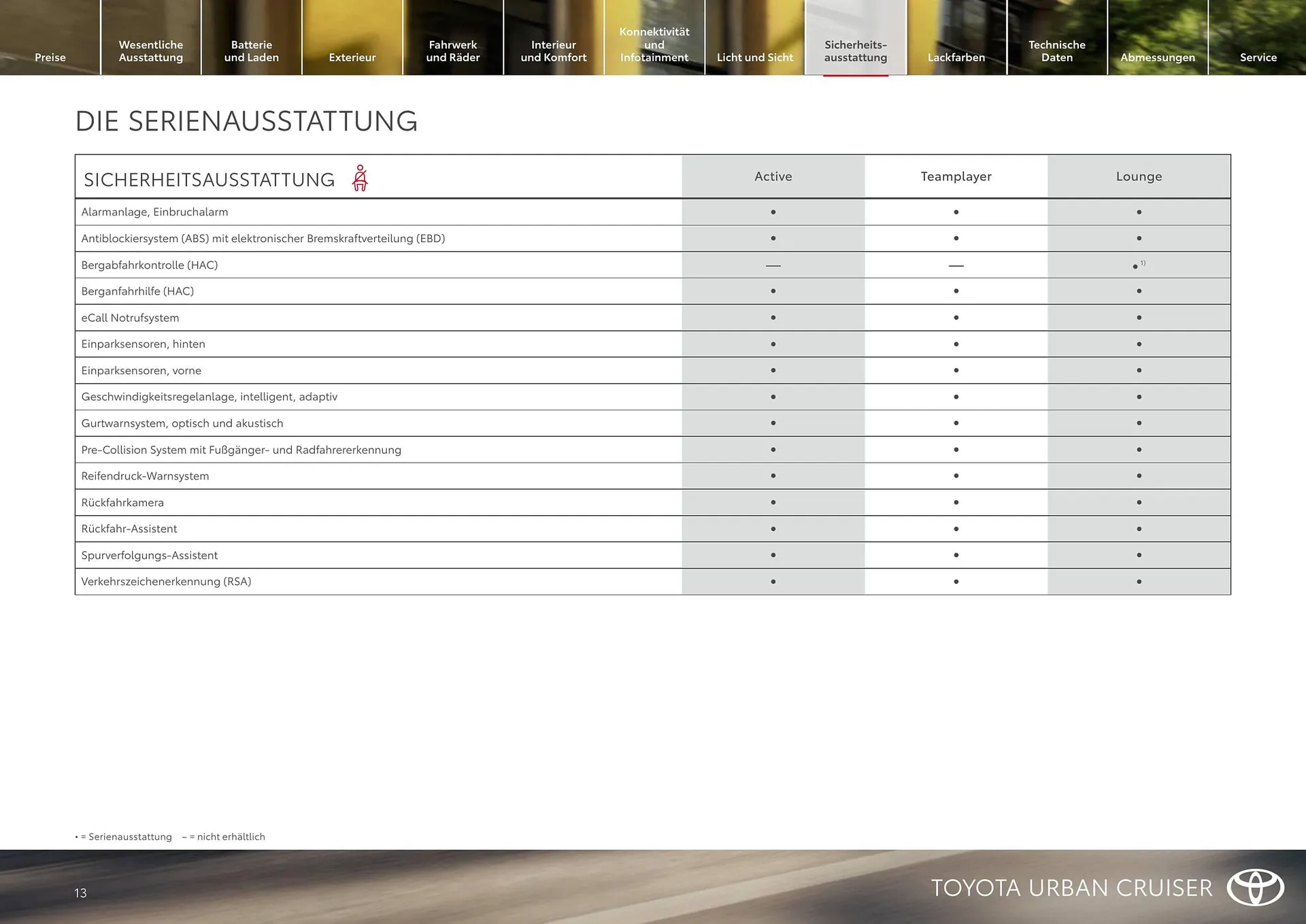 Toyota Flugblatt von 1. April bis 30. April 2026 - Flugblätt seite  13