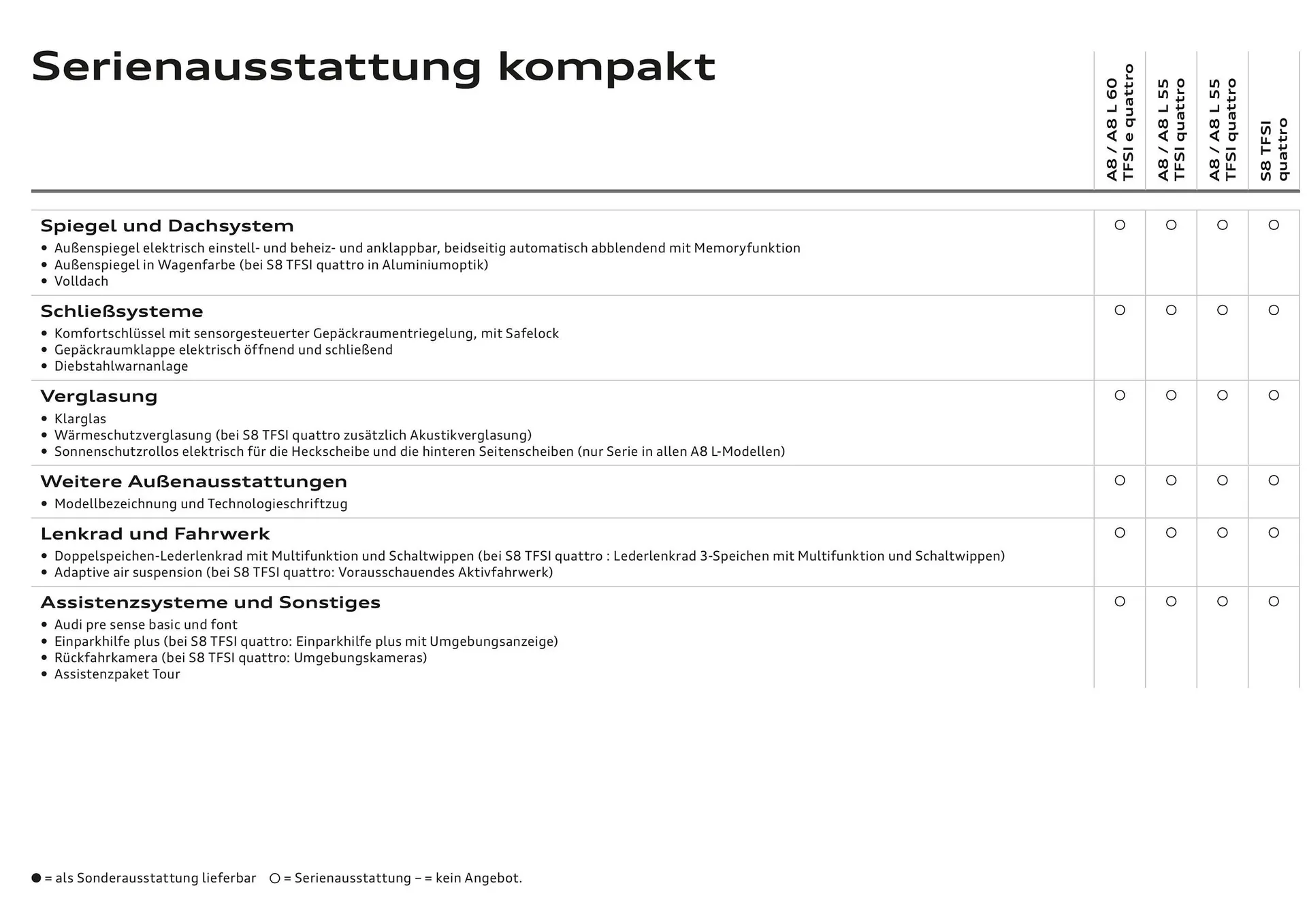 Audi Flugblatt von 20. November bis 22. Juli 2026 - Flugblätt seite  11