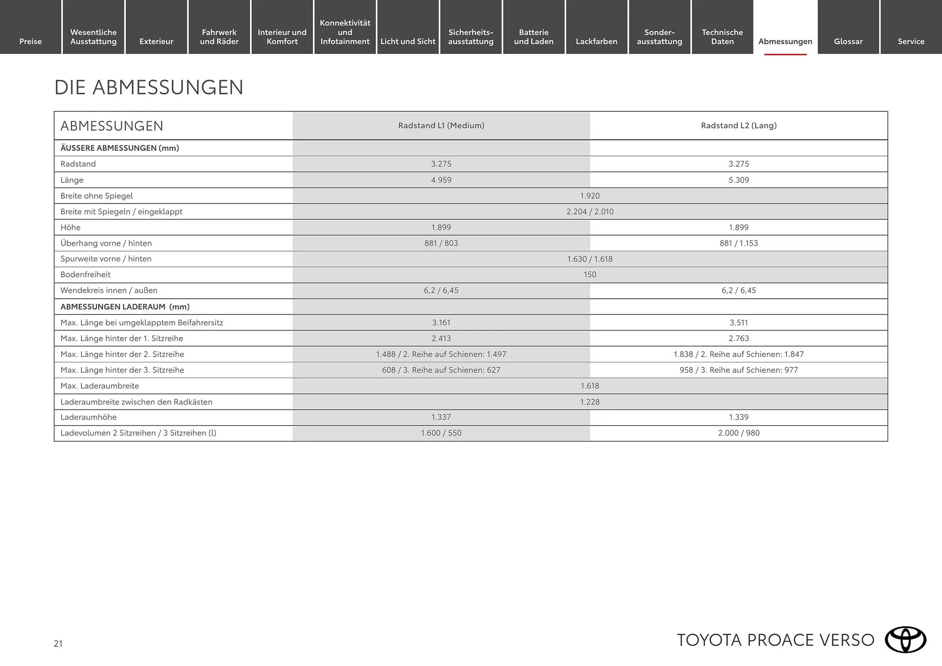 Toyota Flugblatt von 1. April bis 30. April 2026 - Flugblätt seite  21