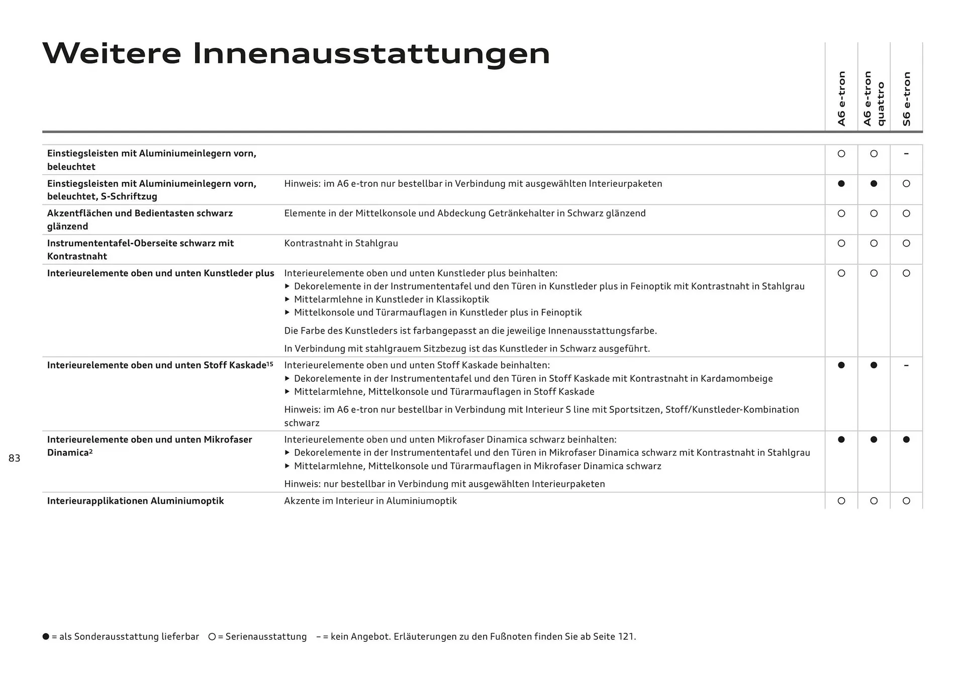 Audi Flugblatt von 20. November bis 22. Juli 2026 - Flugblätt seite  83