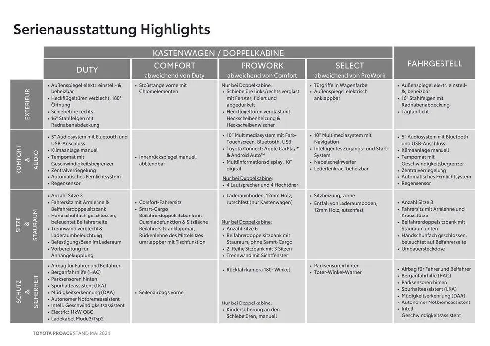 Toyota Proace & Proace Electric von 14. Mai bis 14. Mai 2025 - Flugblätt seite 5