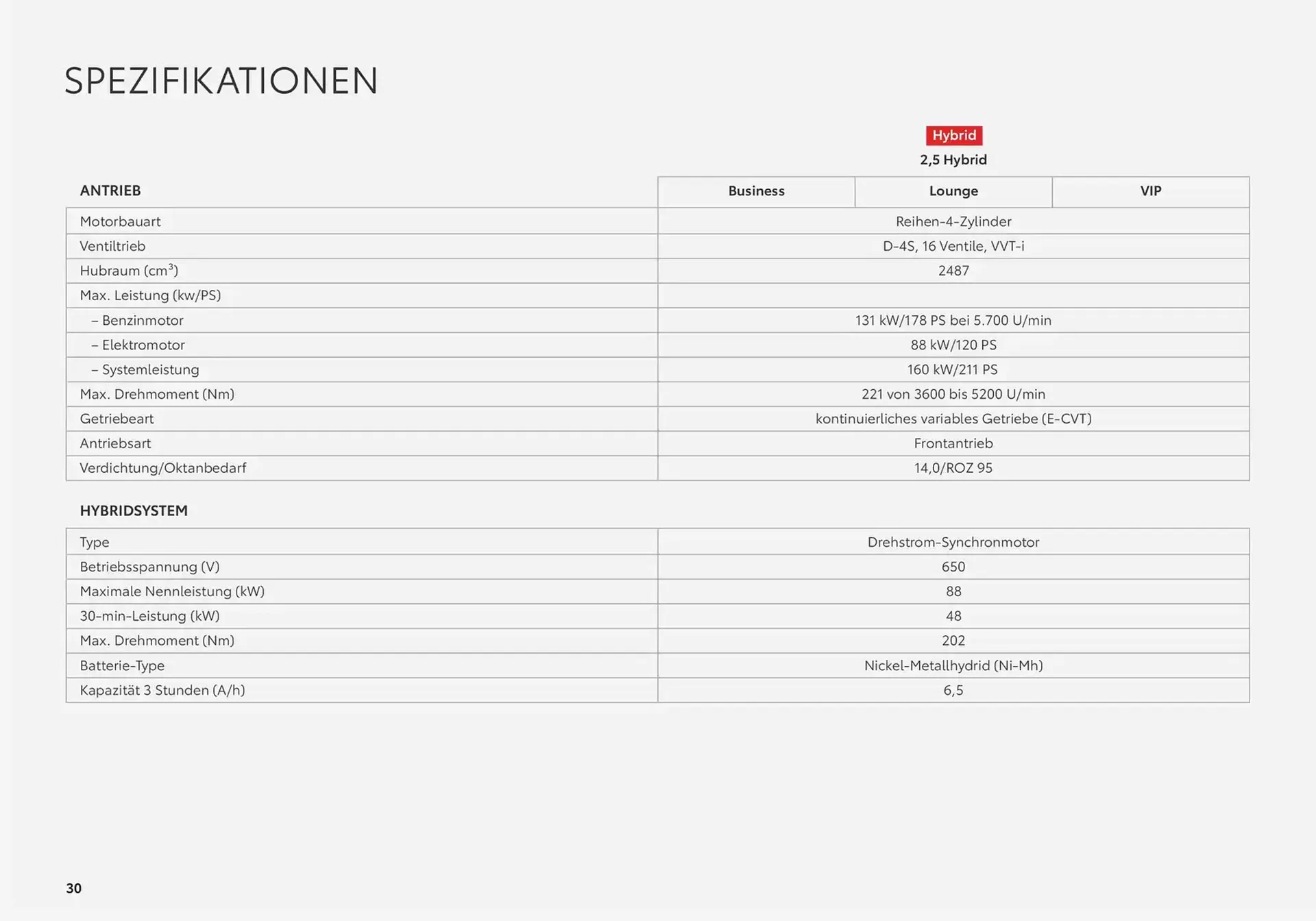 Toyota Flugblatt von 7. Dezember bis 7. Dezember 2025 - Flugblätt seite  30