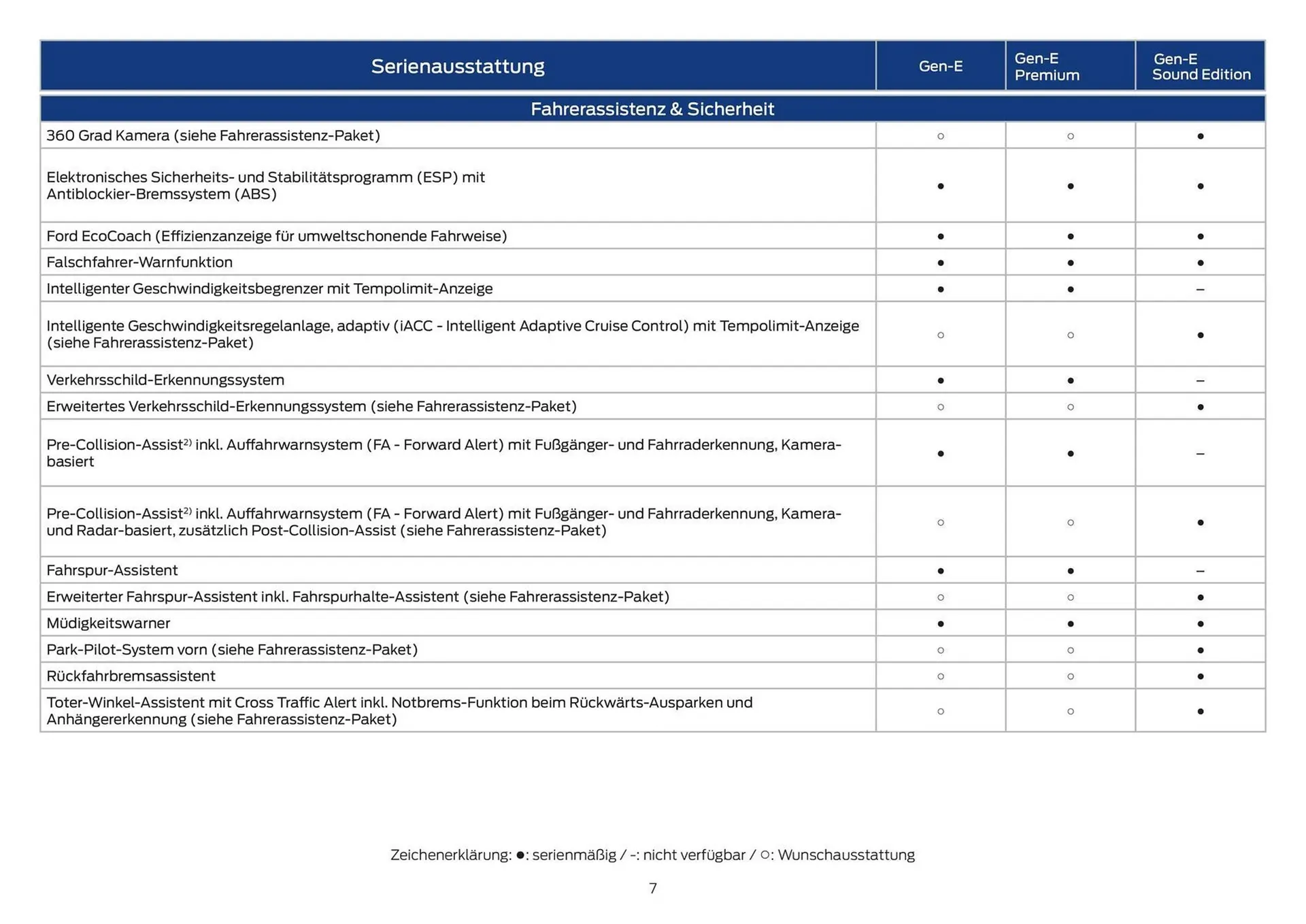 Ford Flugblatt von 12. September bis 17. November 2025 - Flugblätt seite 7