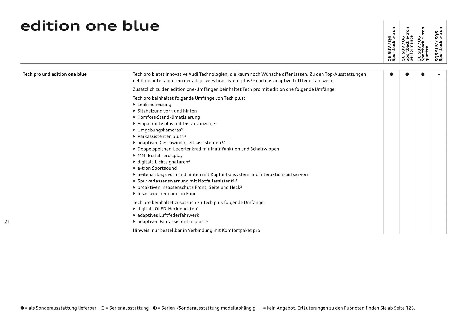 Audi Flugblatt von 20. November bis 22. Juli 2026 - Flugblätt seite  21