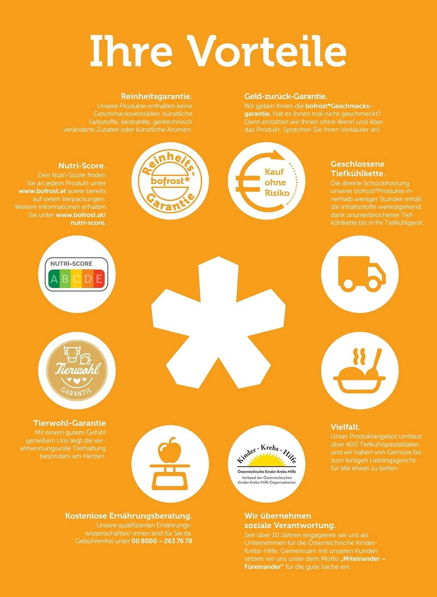Bofrost Flugblatt von 1. März bis 31. August 2023 - Flugblätt seite  2