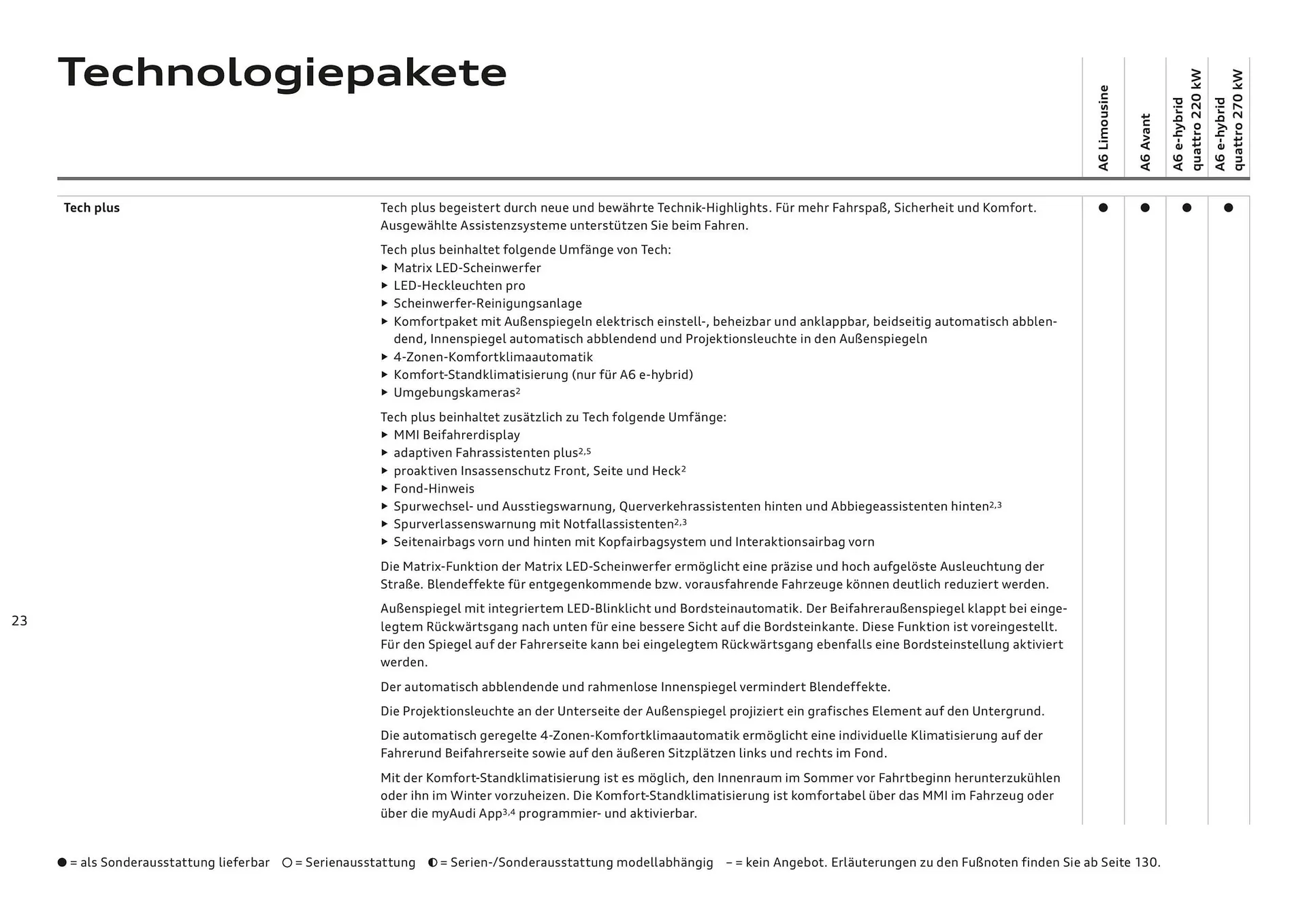 Audi Flugblatt von 20. November bis 22. Juli 2026 - Flugblätt seite  23
