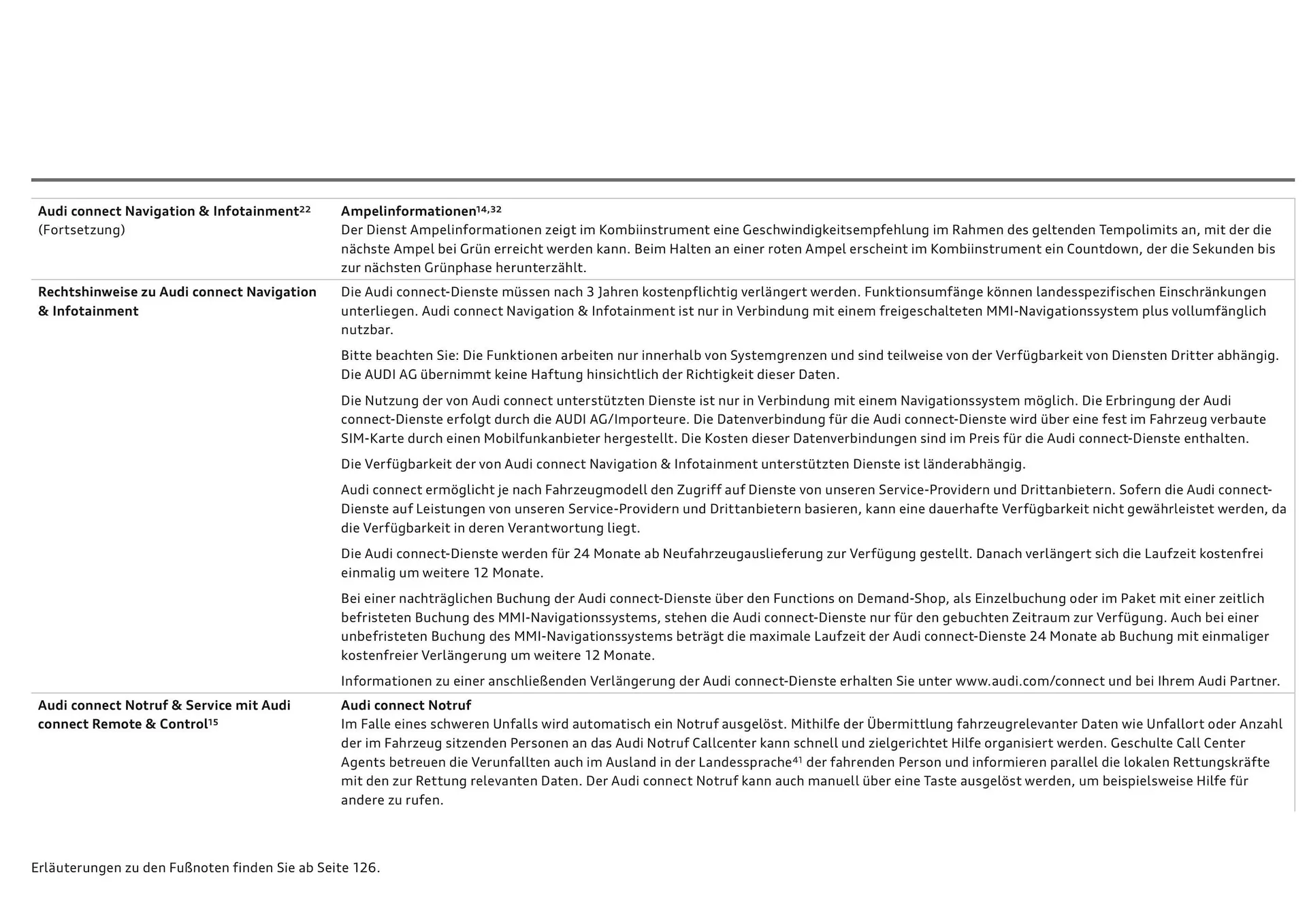 Audi Flugblatt von 20. November bis 22. Juli 2026 - Flugblätt seite  114