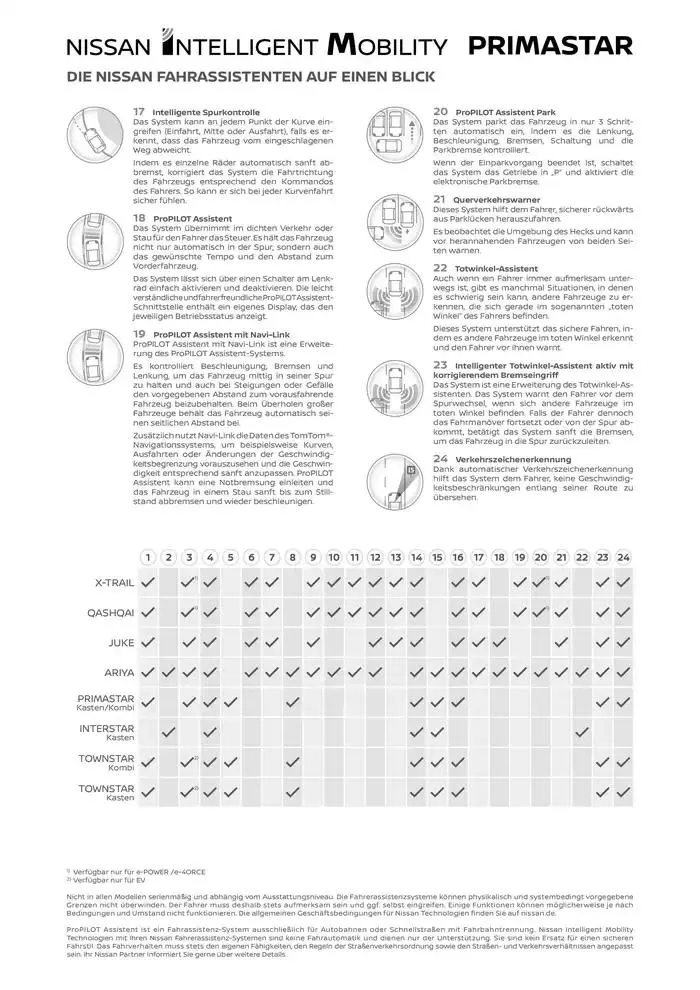 Primastar von 16. Oktober bis 16. Oktober 2025 - Flugblätt seite 13