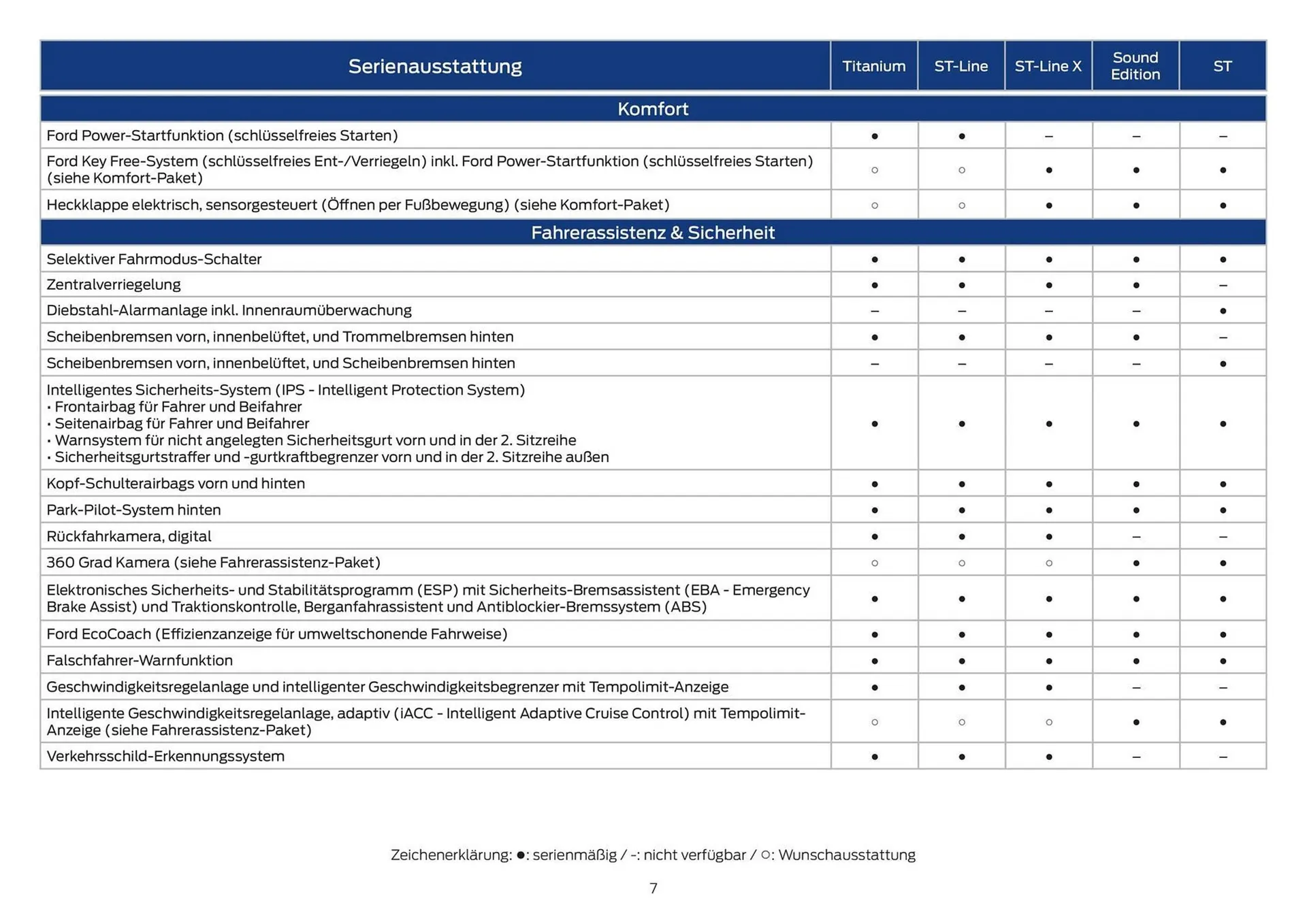 Ford Flugblatt von 14. Oktober bis 28. Oktober 2025 - Flugblätt seite  7
