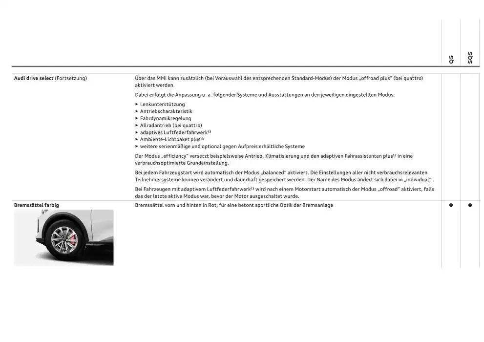 Audi Q5 SUV von 6. Dezember bis 6. Dezember 2025 - Flugblätt seite  90