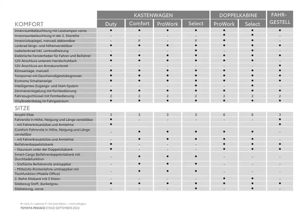 Toyota Proace & Proace Electric von 15. Oktober bis 15. Oktober 2025 - Flugblätt seite 8