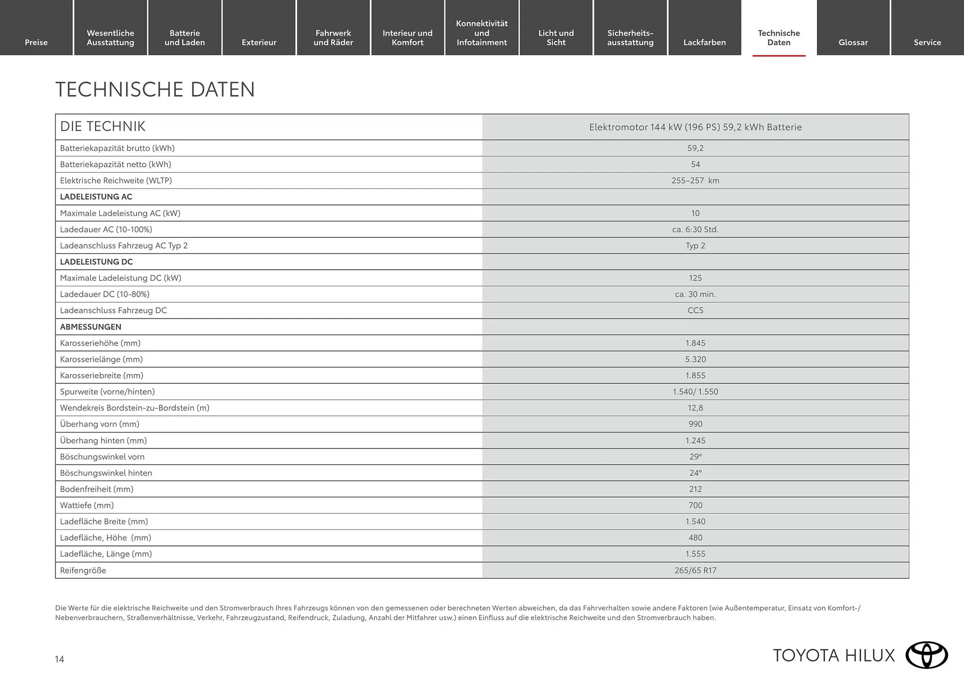 Toyota Flugblatt von 1. April bis 30. April 2026 - Flugblätt seite  14