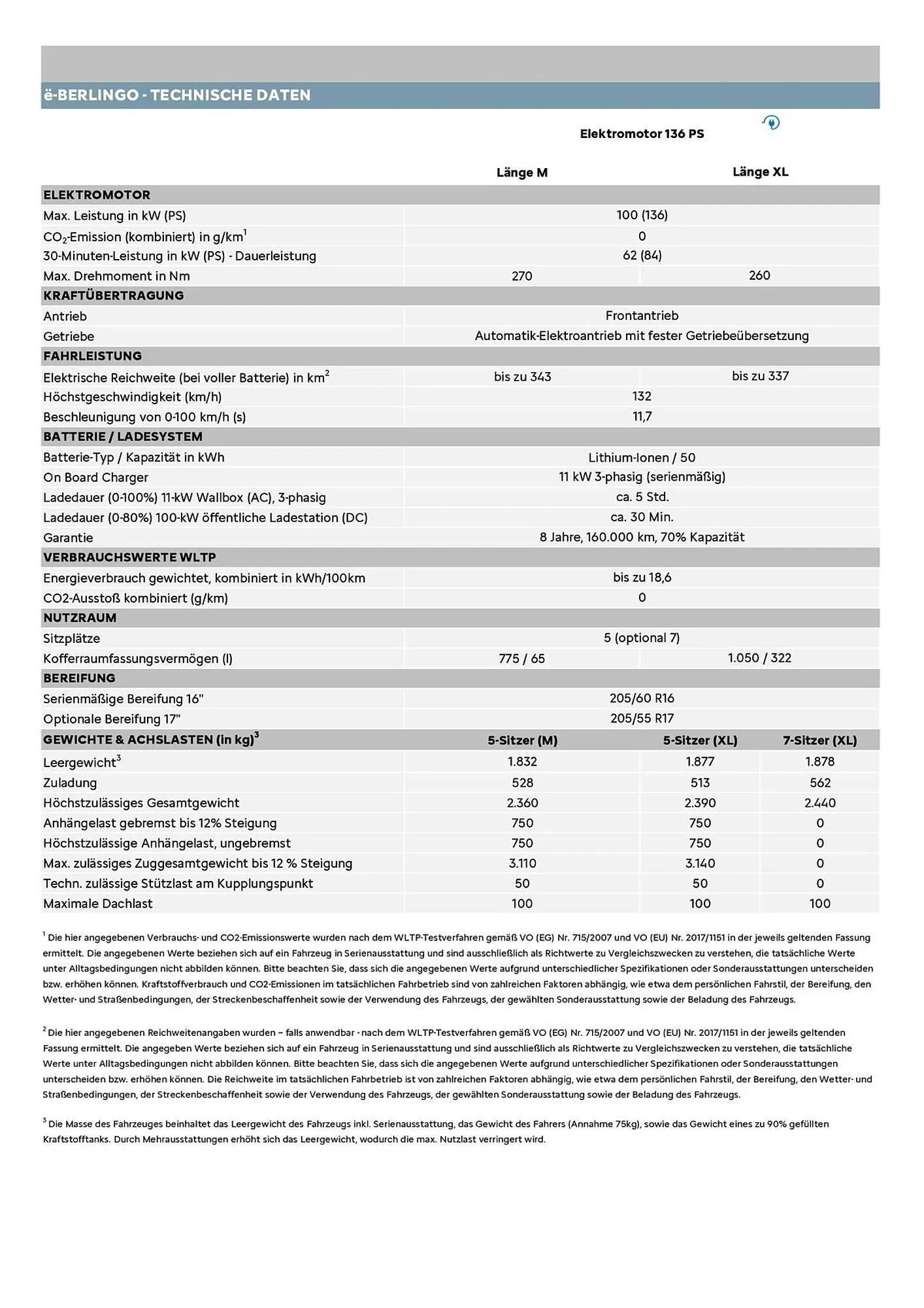 Citroen Flugblatt von 1. Februar bis 28. Februar 2026 - Flugblätt seite  12