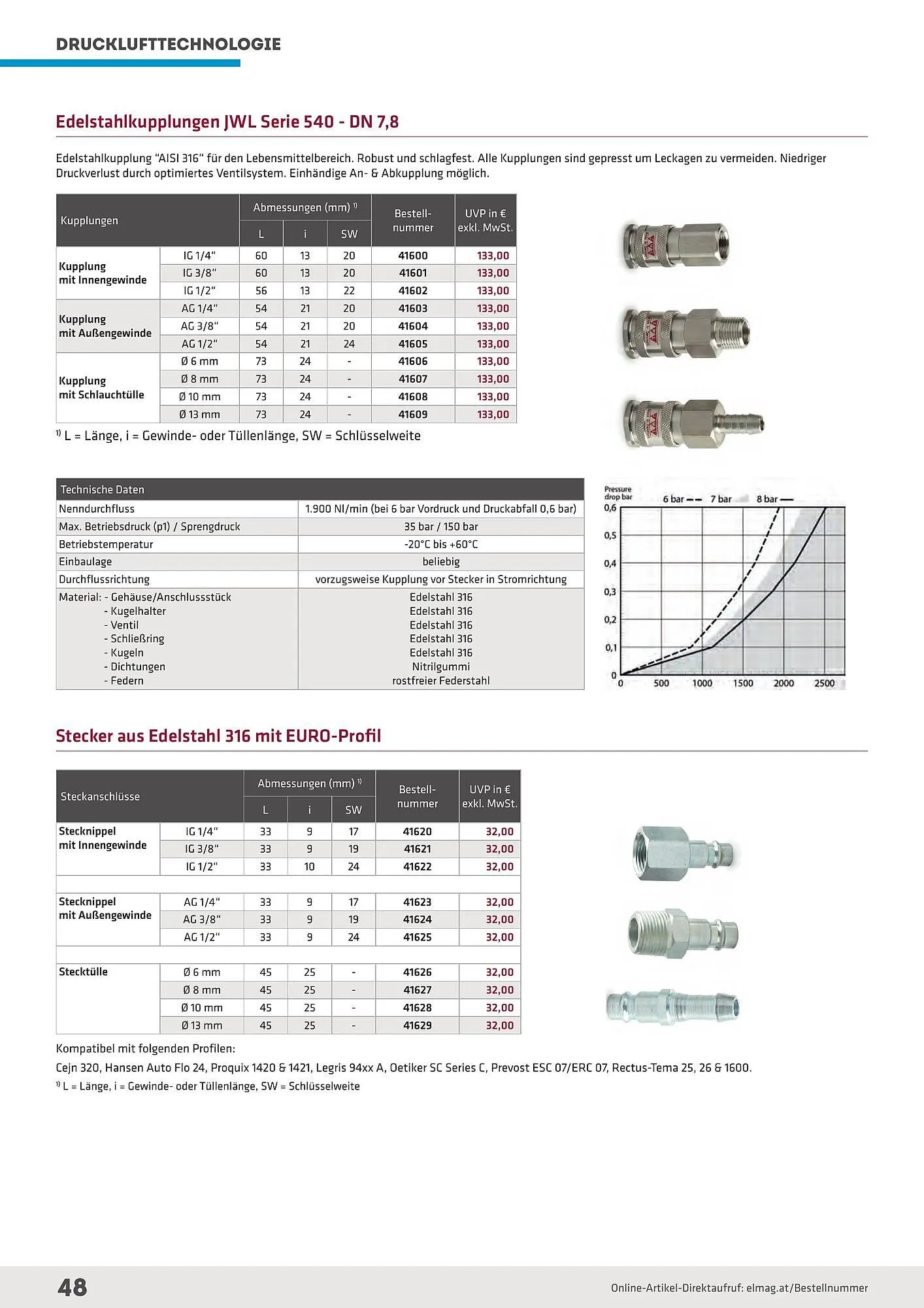Salzburger Lagerhaus Flugblatt von 23. April bis 31. Dezember 2025 - Flugblätt seite  48