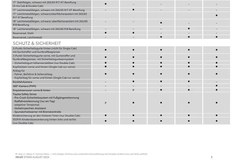 Tolles Angebot für Schnäppchenjäger von 29. August bis 29. August 2025 - Flugblätt seite  8