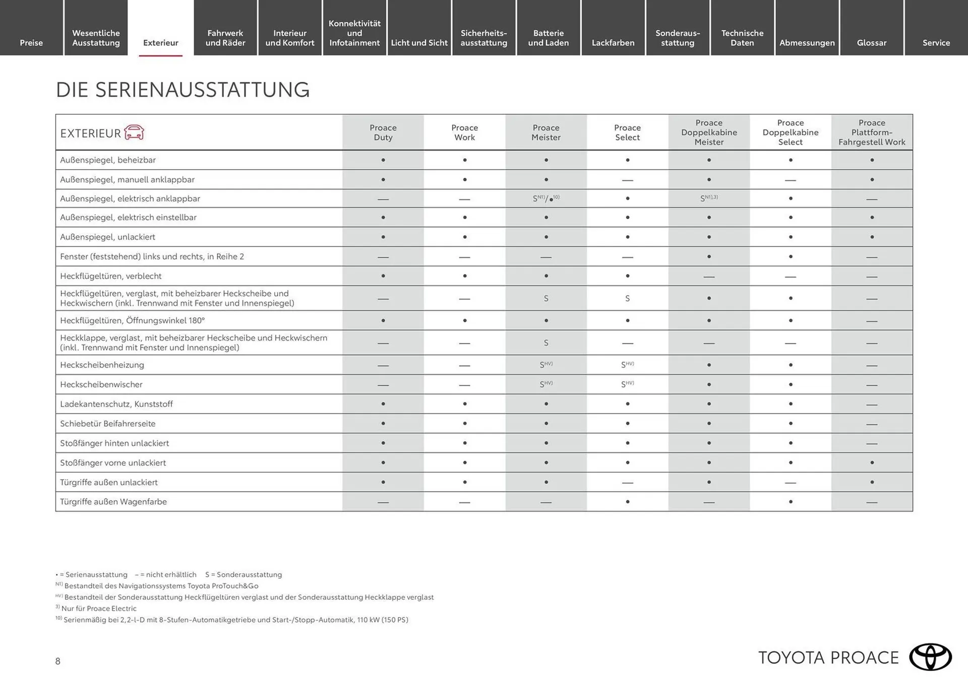 Toyota Flugblatt von 15. März bis 31. Dezember 2026 - Flugblätt seite  8