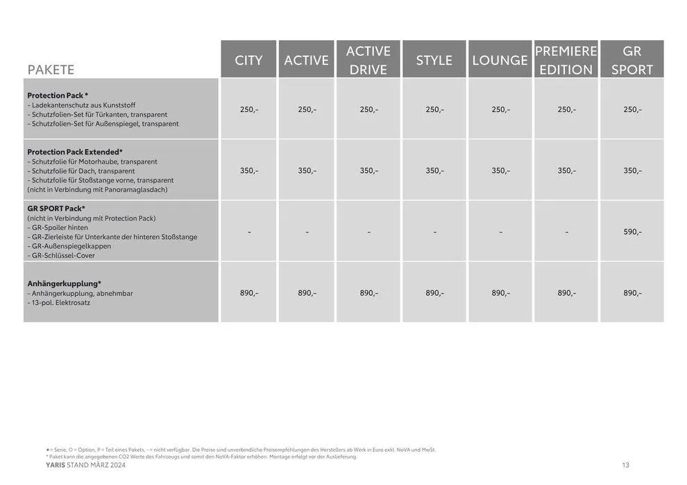 Toyota Yaris von 14. März bis 14. März 2025 - Flugblätt seite  13