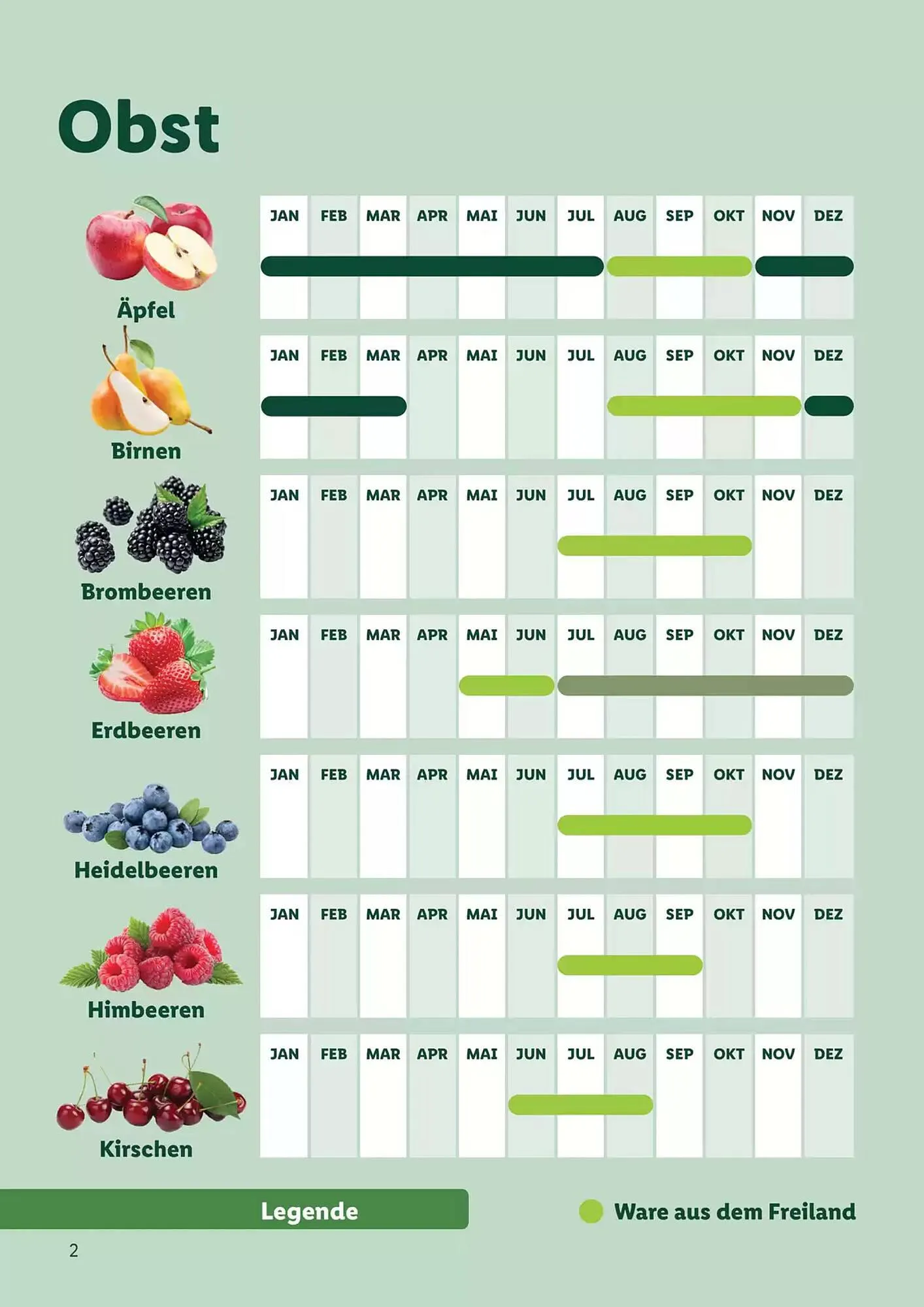 Lidl Flugblatt von 1. September bis 1. September 2026 - Flugblätt seite  2