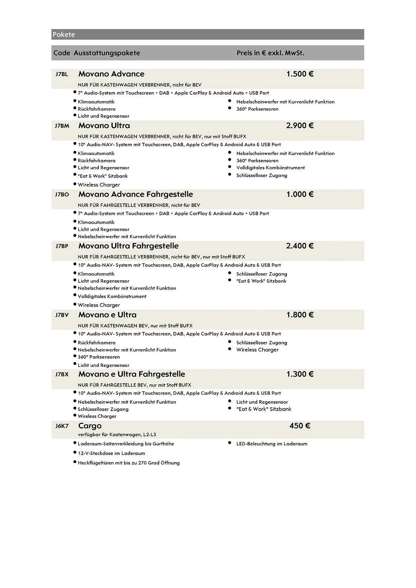 Opel Flugblatt von 1. März bis 22. April 2026 - Flugblätt seite  11
