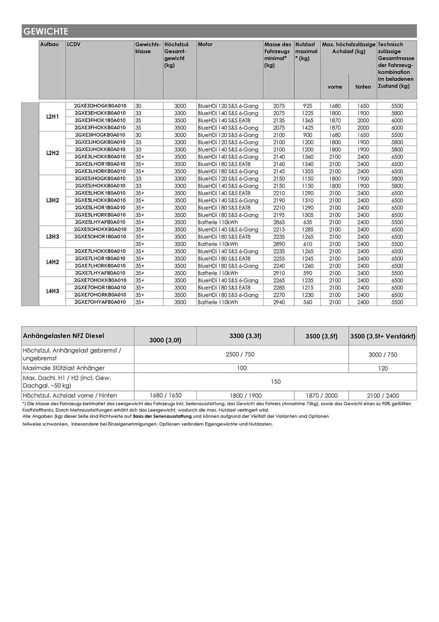 Opel Flugblatt von 1. März bis 22. April 2026 - Flugblätt seite  20
