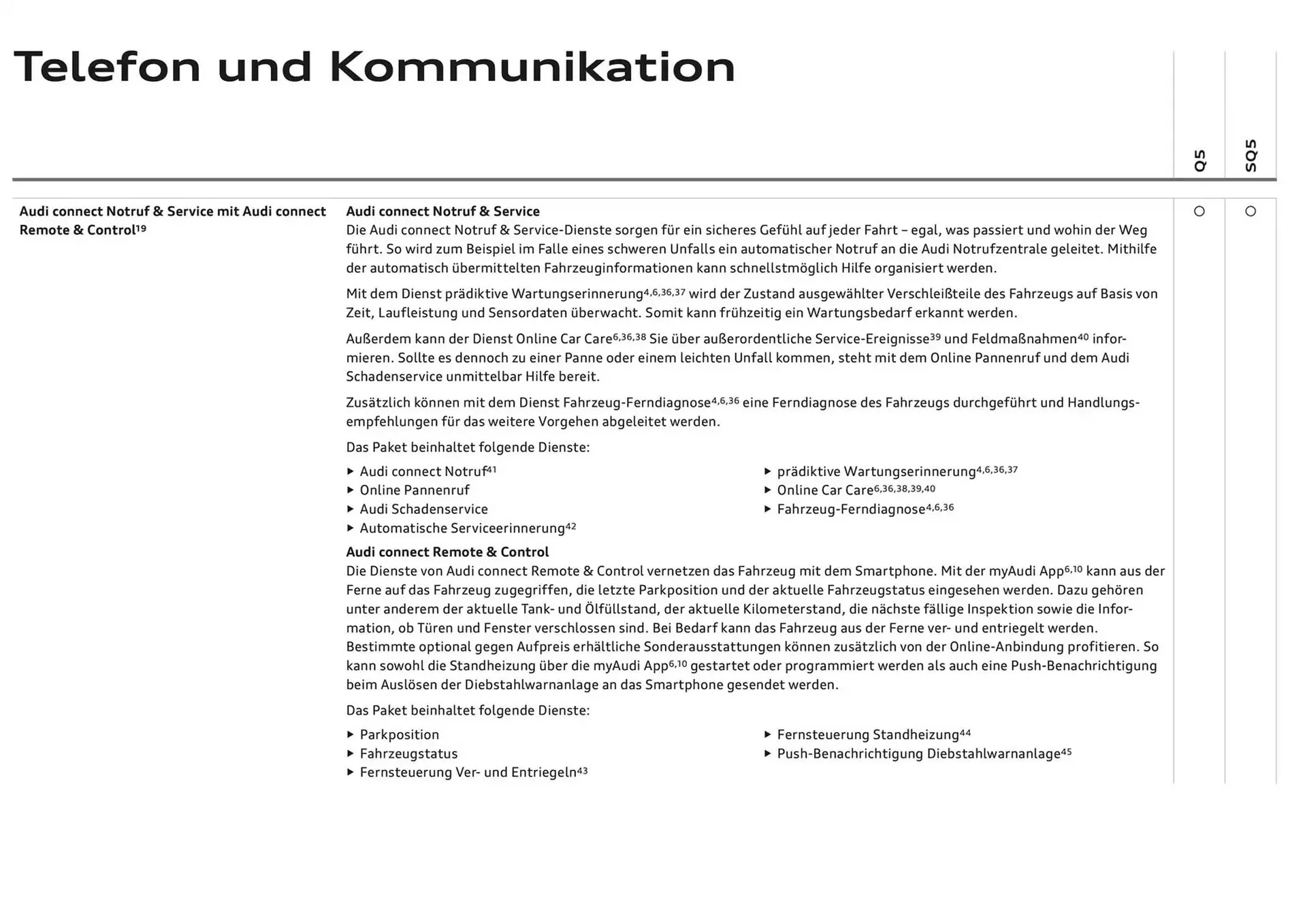 Audi Flugblatt von 6. Dezember bis 6. Dezember 2025 - Flugblätt seite 77