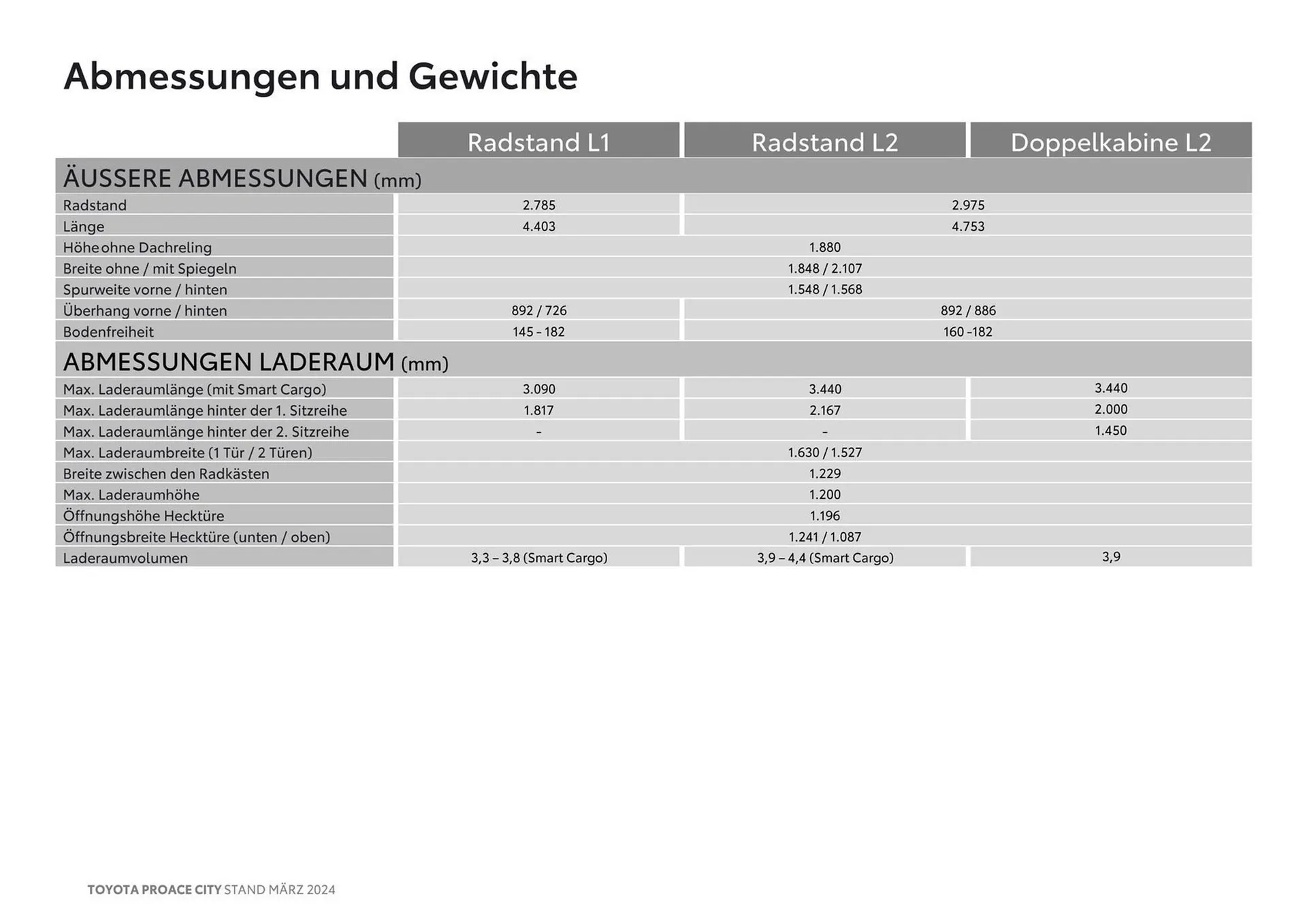 Toyota Proace City Flugblatt von 14. März bis 14. März 2025 - Flugblätt seite  16