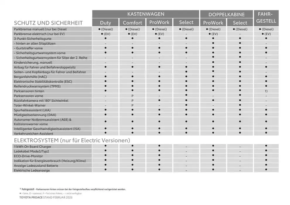 Toyota Proace & Proace Electric von 15. Februar bis 15. Februar 2026 - Flugblätt seite  10