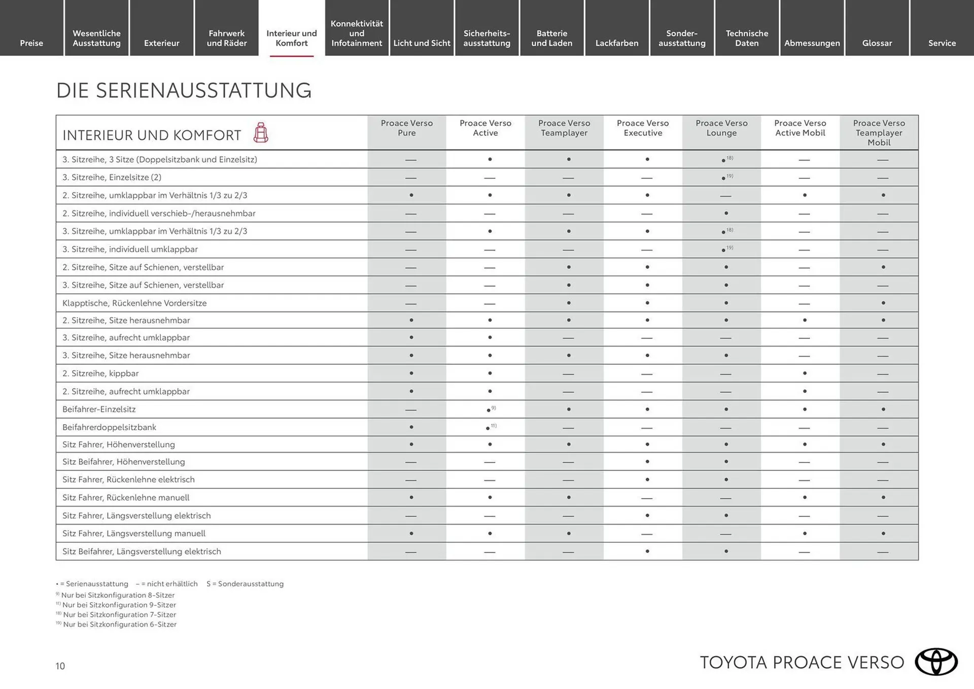 Toyota Flugblatt von 15. März bis 30. November 2026 - Flugblätt seite  10