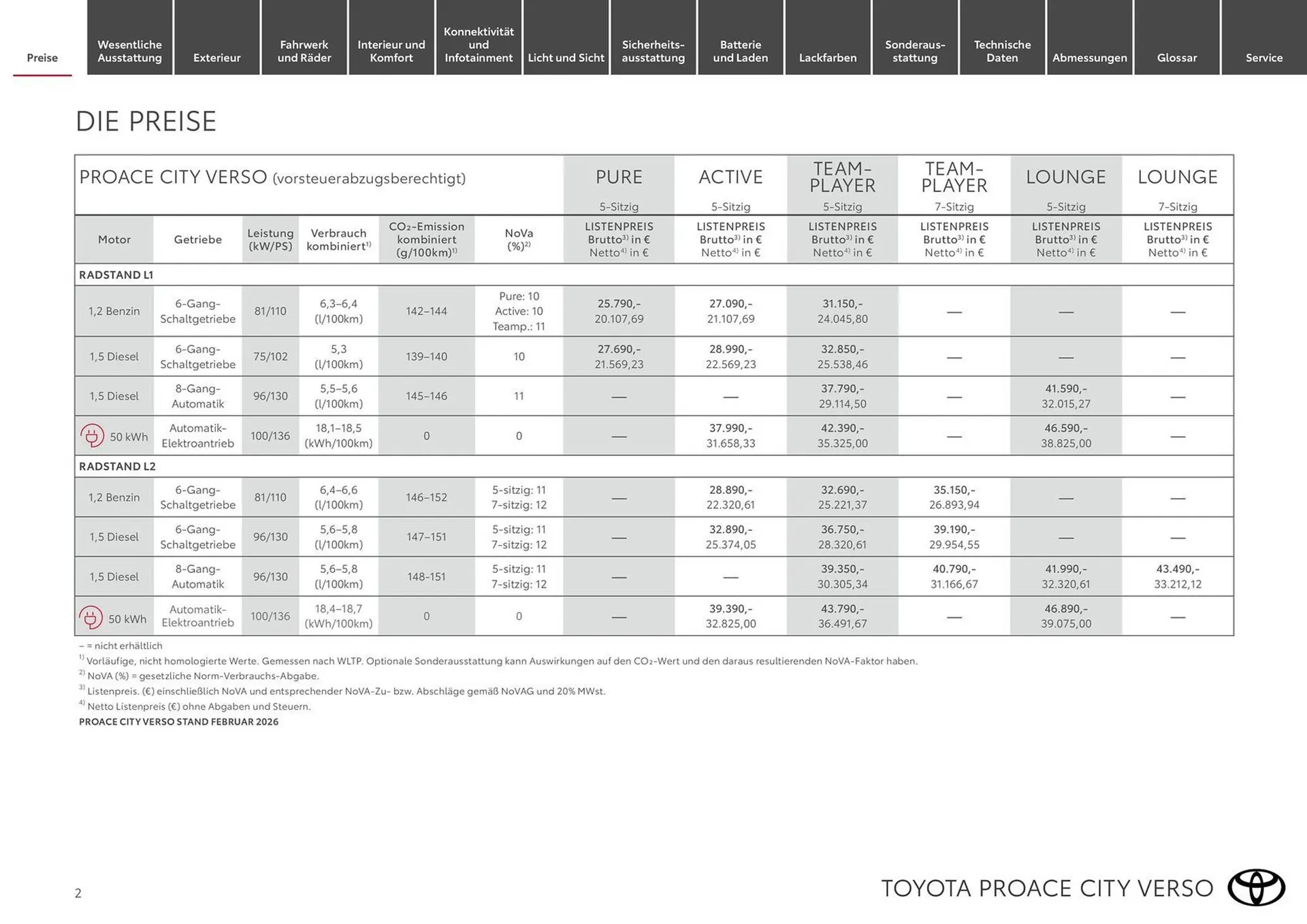 Toyota Flugblatt von 19. Februar bis 31. März 2026 - Flugblätt seite  2