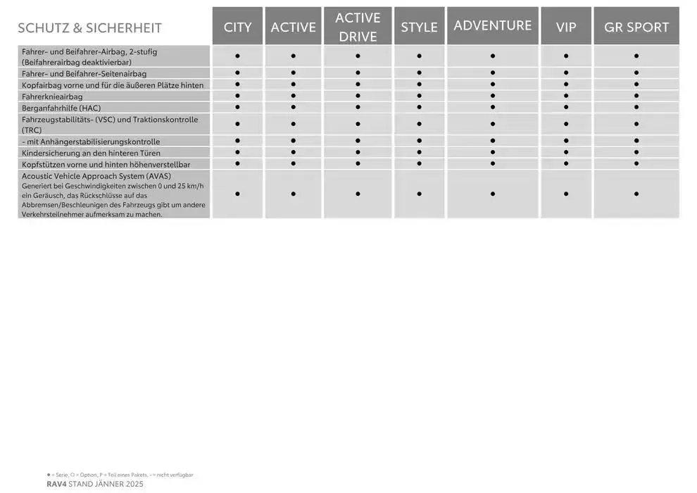 Aktuelle Schnäppchen und Angebote von 4. Jänner bis 4. Jänner 2026 - Flugblätt seite  10