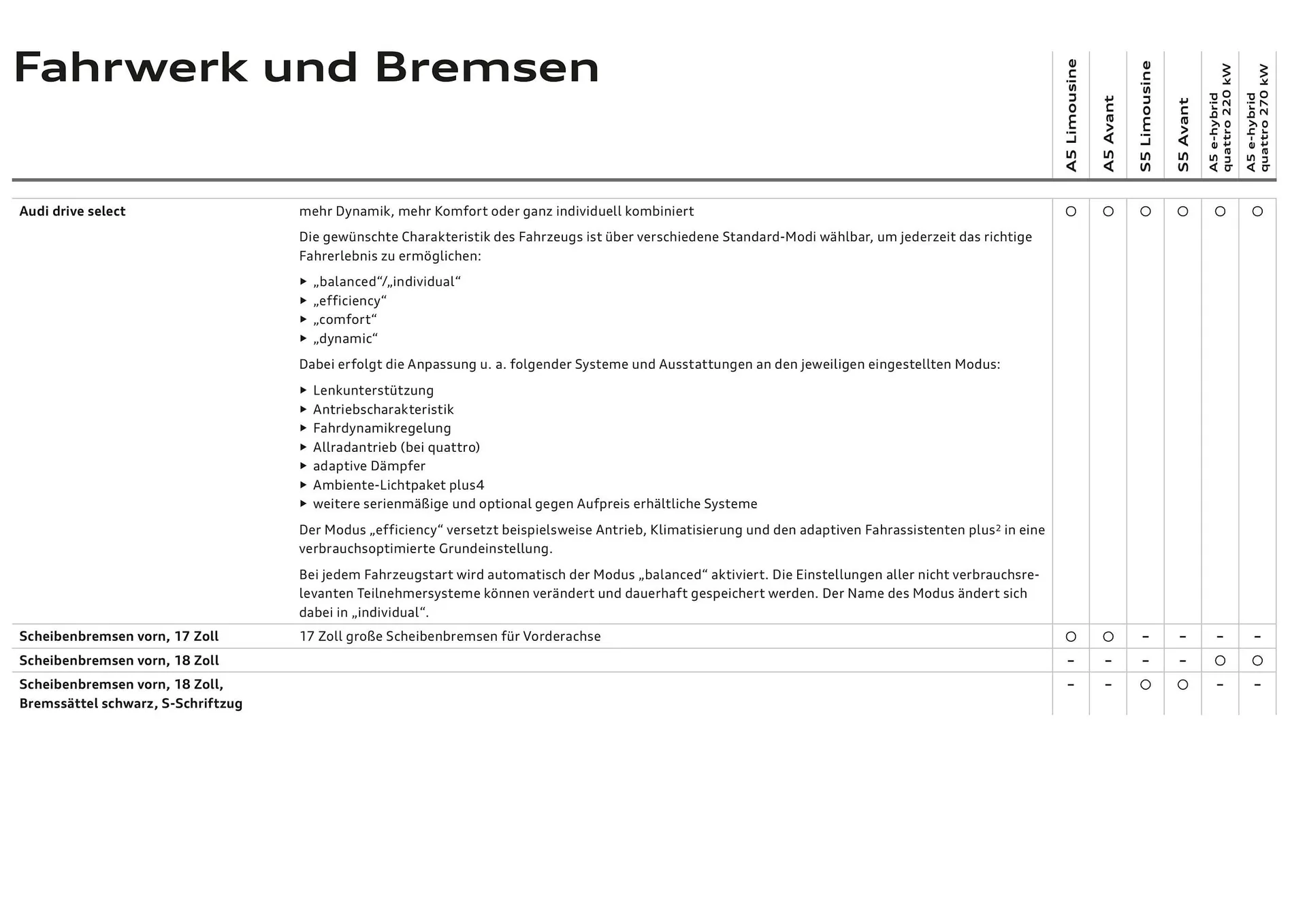 Audi Flugblatt von 20. November bis 22. Juli 2026 - Flugblätt seite  107