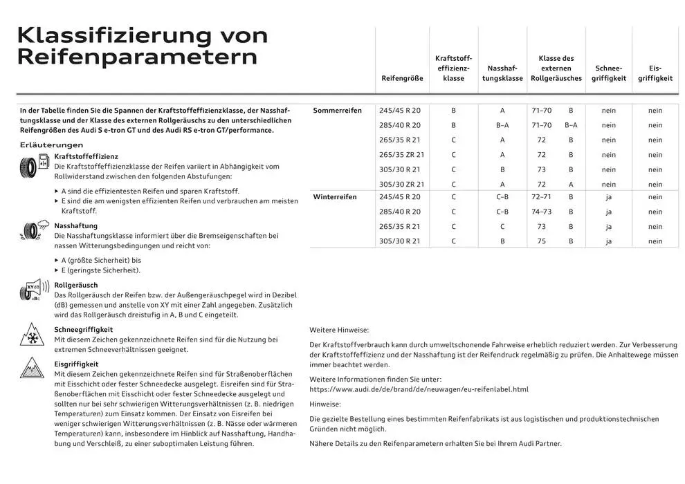 Audi RS e-tron GT von 20. November bis 20. November 2025 - Flugblätt seite  89