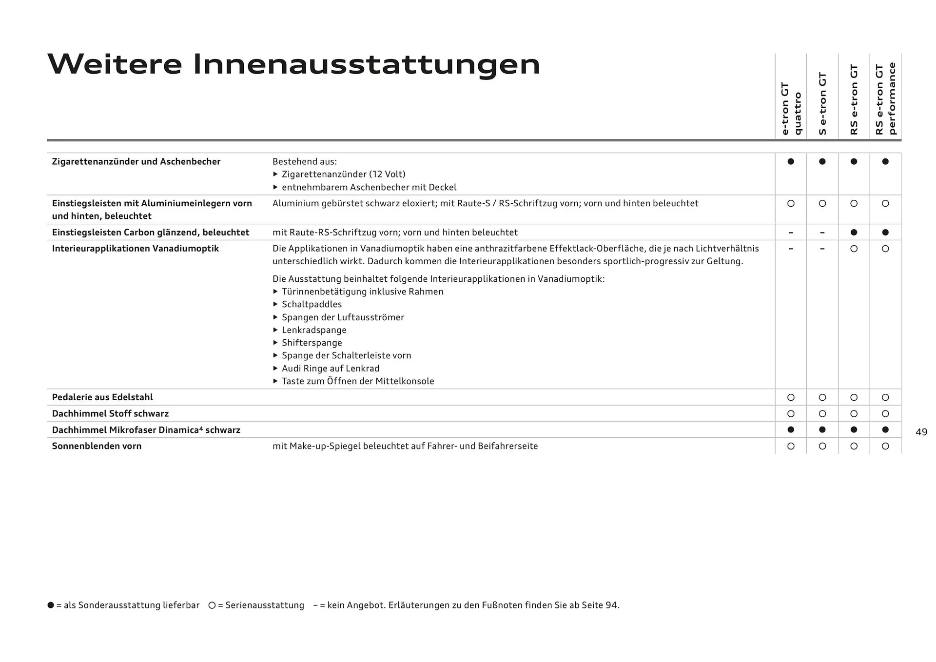 Audi Flugblatt von 20. November bis 22. Juli 2026 - Flugblätt seite  49