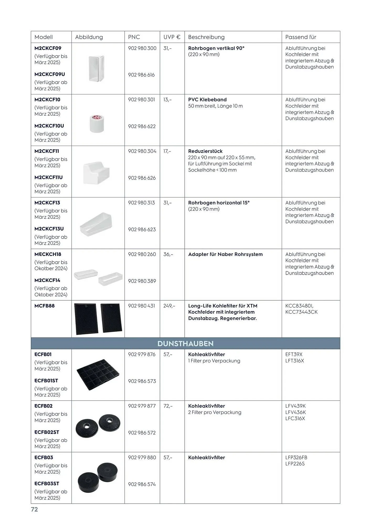Peter MAX Flugblatt von 22. Oktober bis 31. Dezember 2025 - Flugblätt seite  72