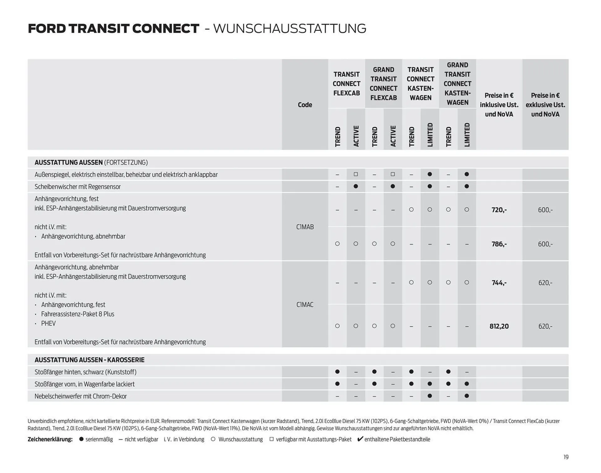 Ford Flugblatt von 23. Dezember bis 19. Jänner 2026 - Flugblätt seite  19