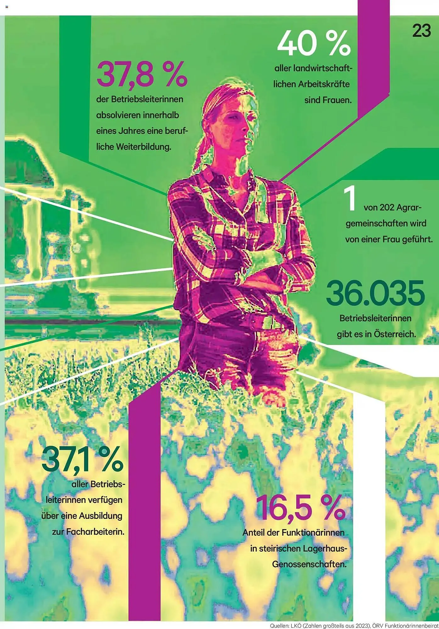 Lagerhaus Flugblatt von 2. März bis 31. März 2026 - Flugblätt seite  23