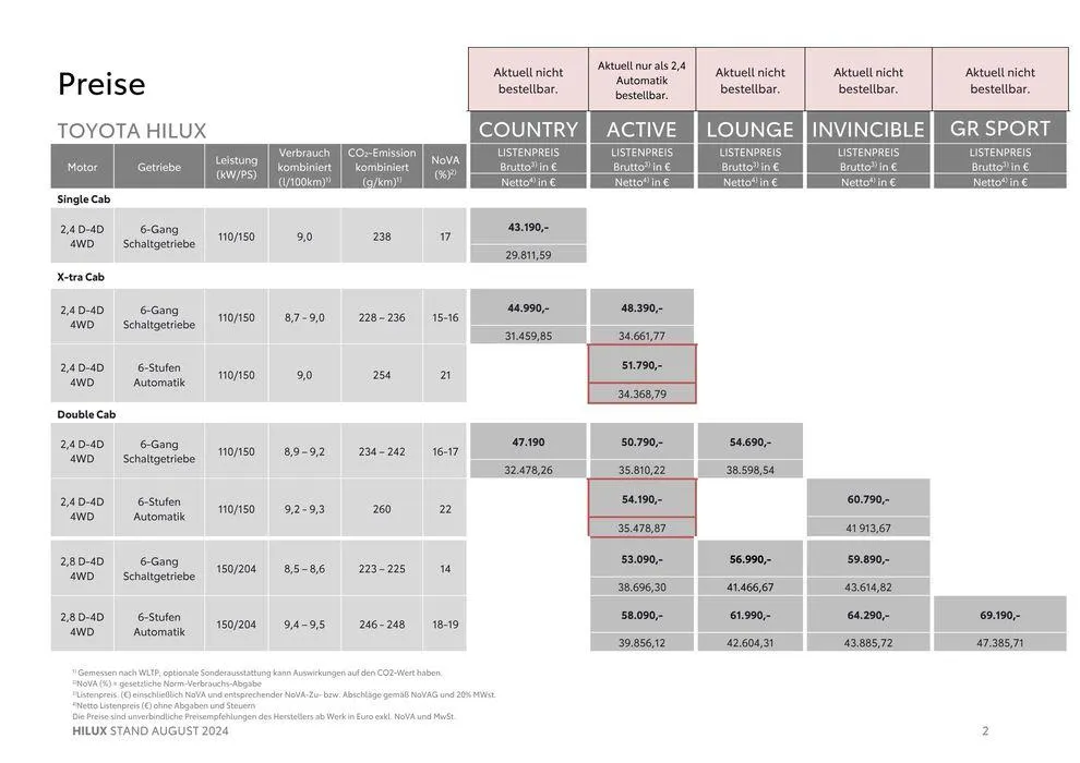 Tolles Angebot für Schnäppchenjäger von 29. August bis 29. August 2025 - Flugblätt seite 2