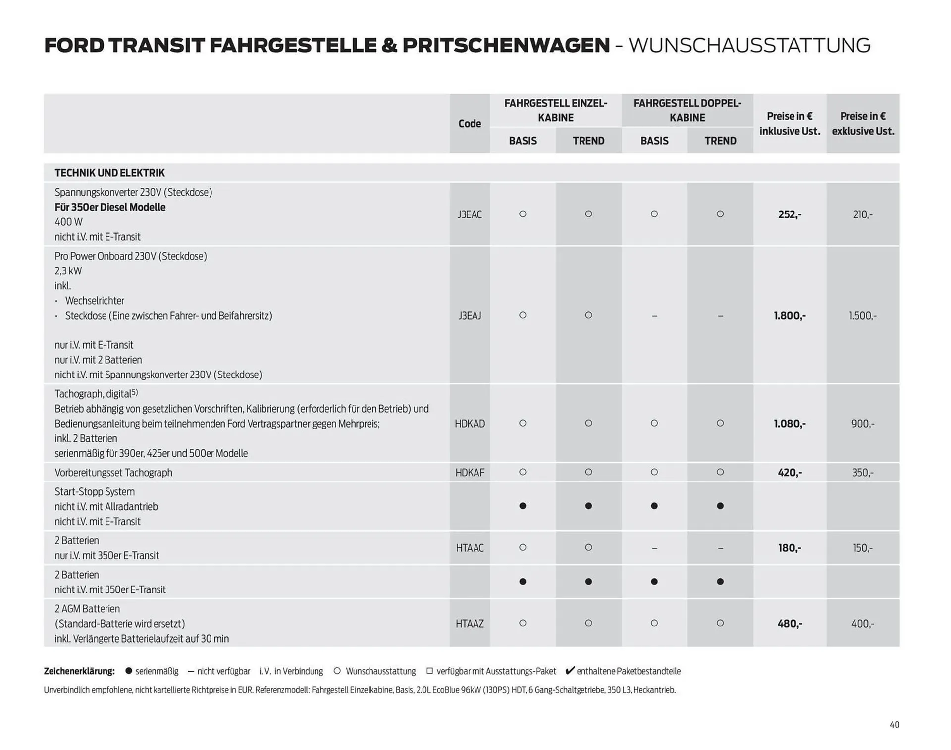 Ford Flugblatt von 24. September bis 18. Februar 2026 - Flugblätt seite  40