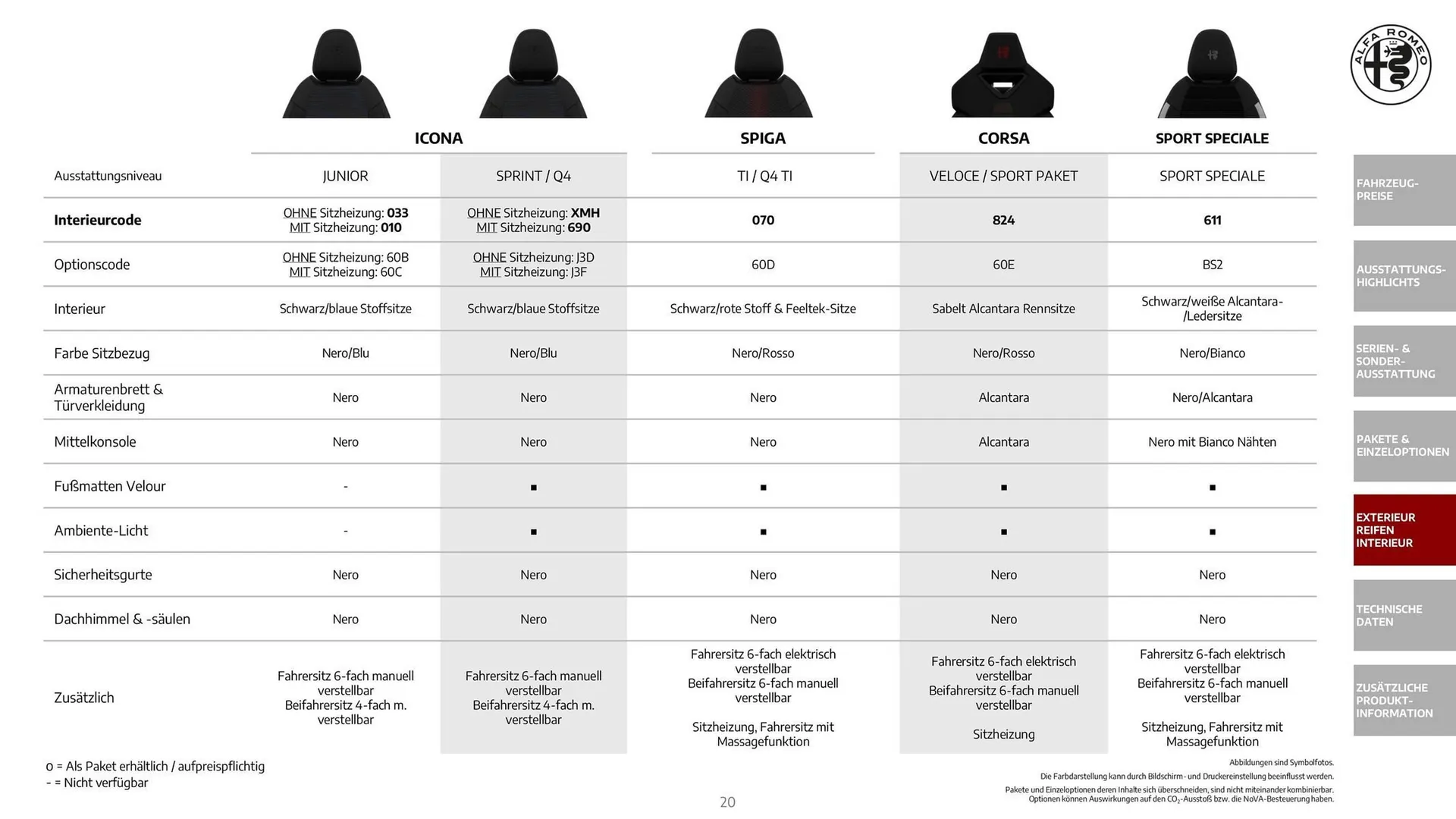 Alfa Romeo Flugblatt von 1. Dezember bis 31. Dezember 2025 - Flugblätt seite  20